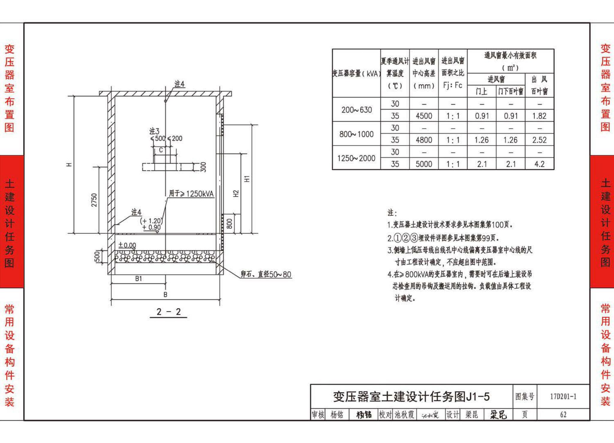 17D201-1--35/0.4kV附设式油浸变压器室布置