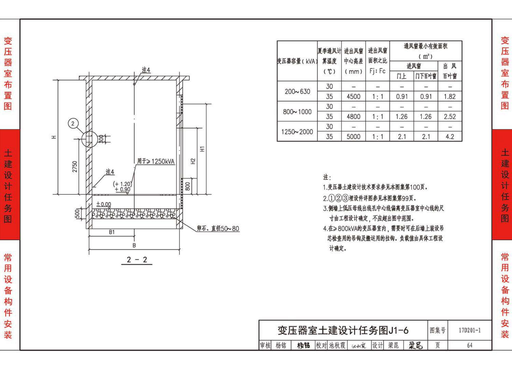 17D201-1--35/0.4kV附设式油浸变压器室布置