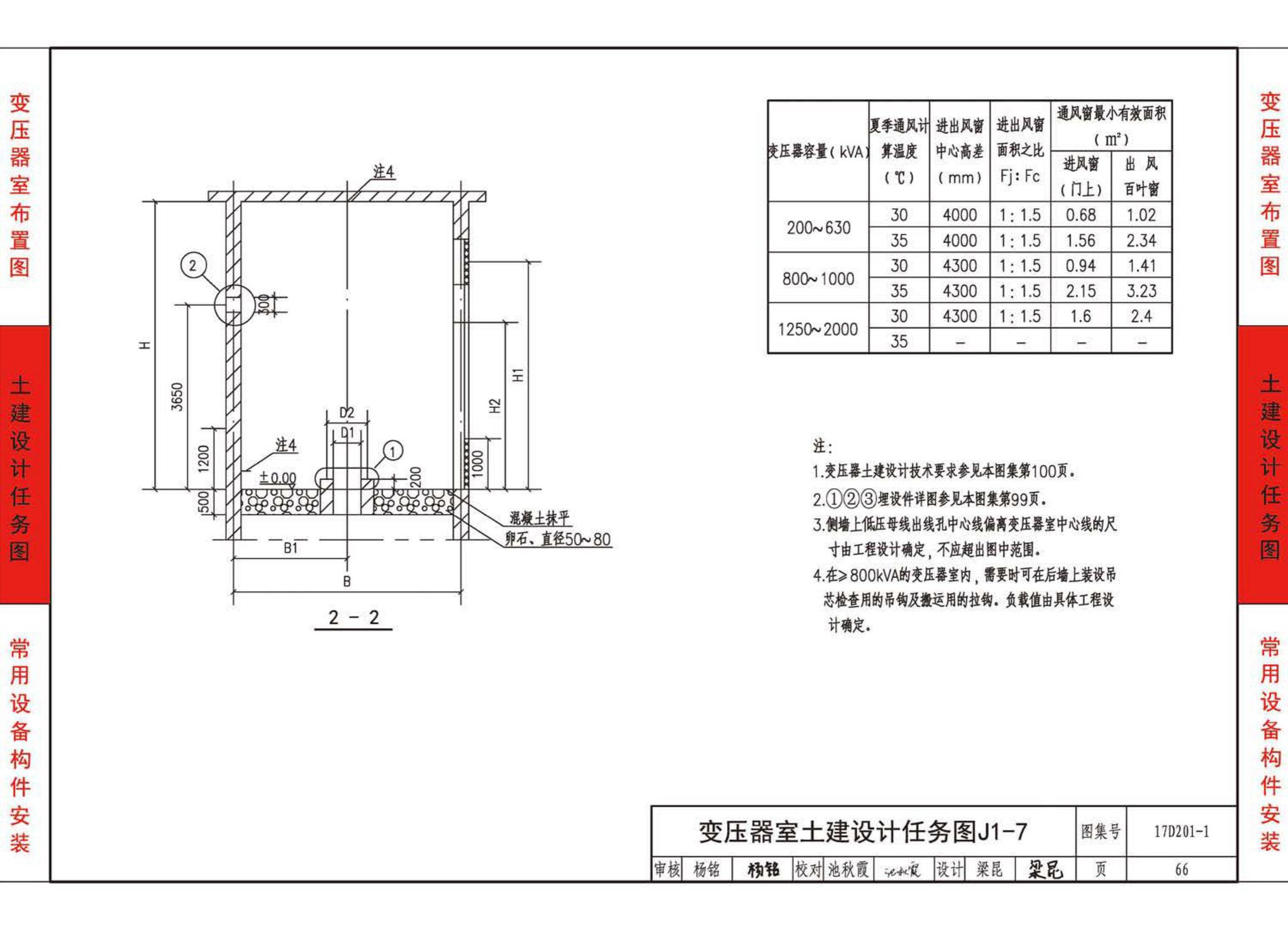 17D201-1--35/0.4kV附设式油浸变压器室布置