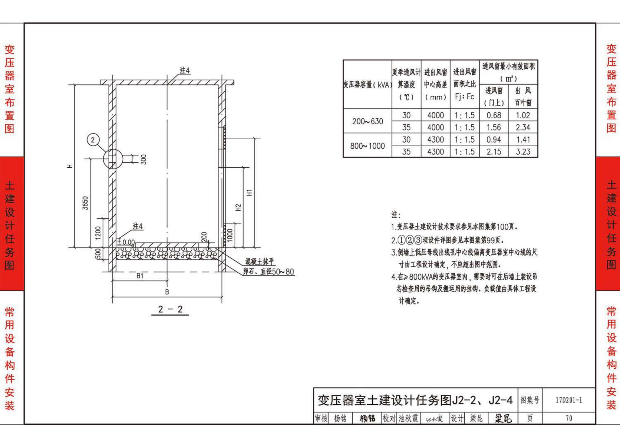 17D201-1--35/0.4kV附设式油浸变压器室布置