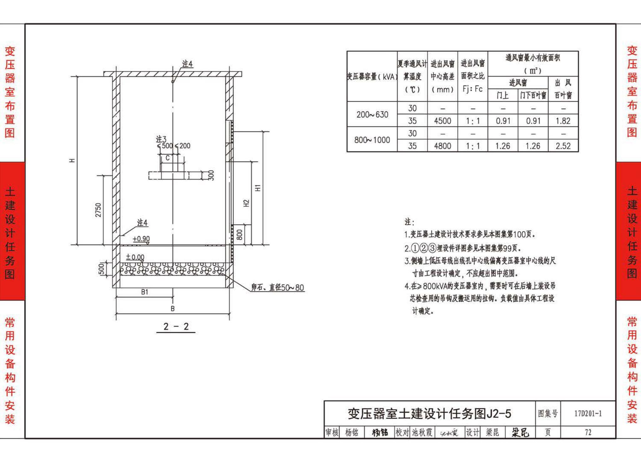 17D201-1--35/0.4kV附设式油浸变压器室布置