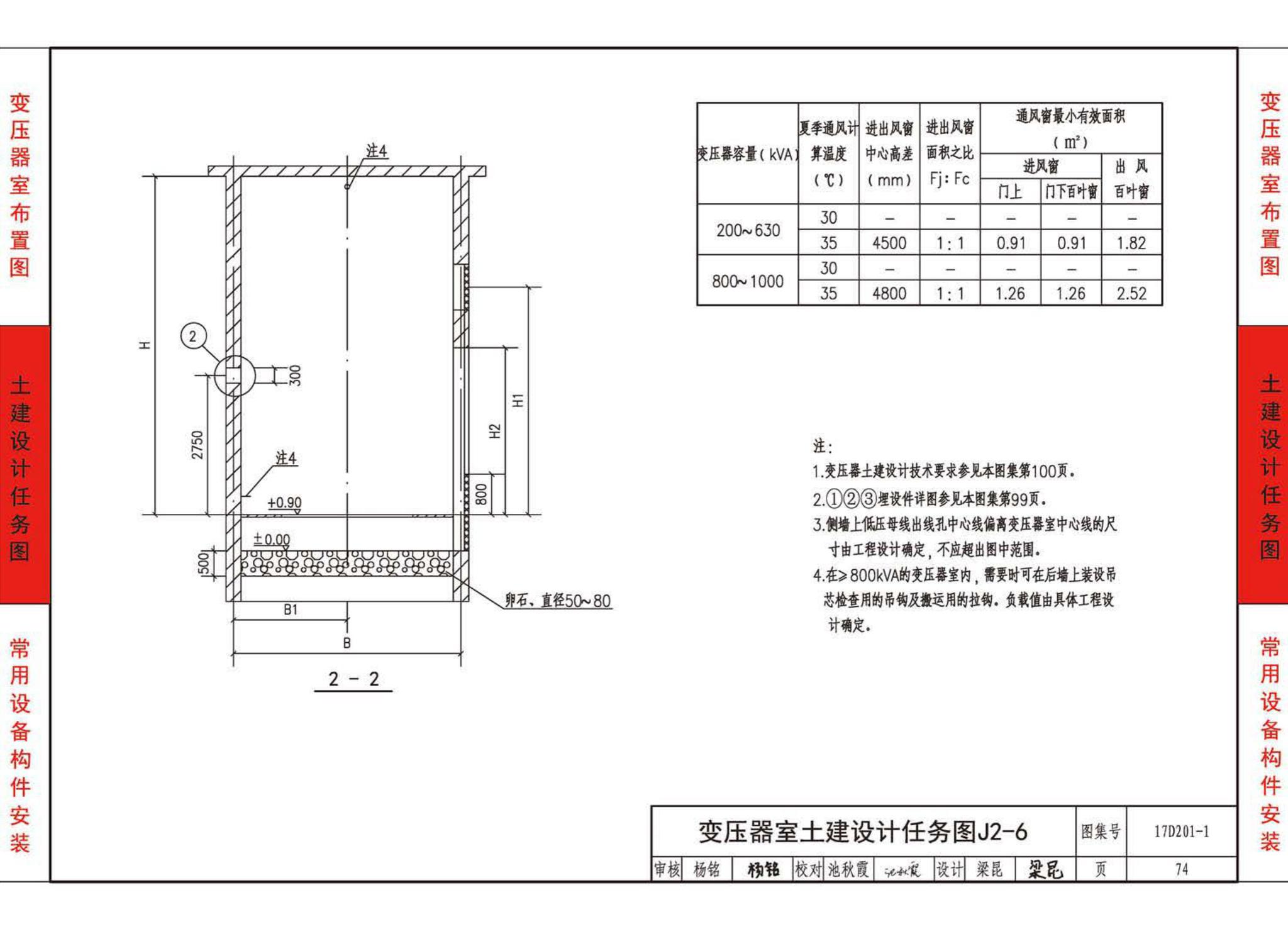 17D201-1--35/0.4kV附设式油浸变压器室布置