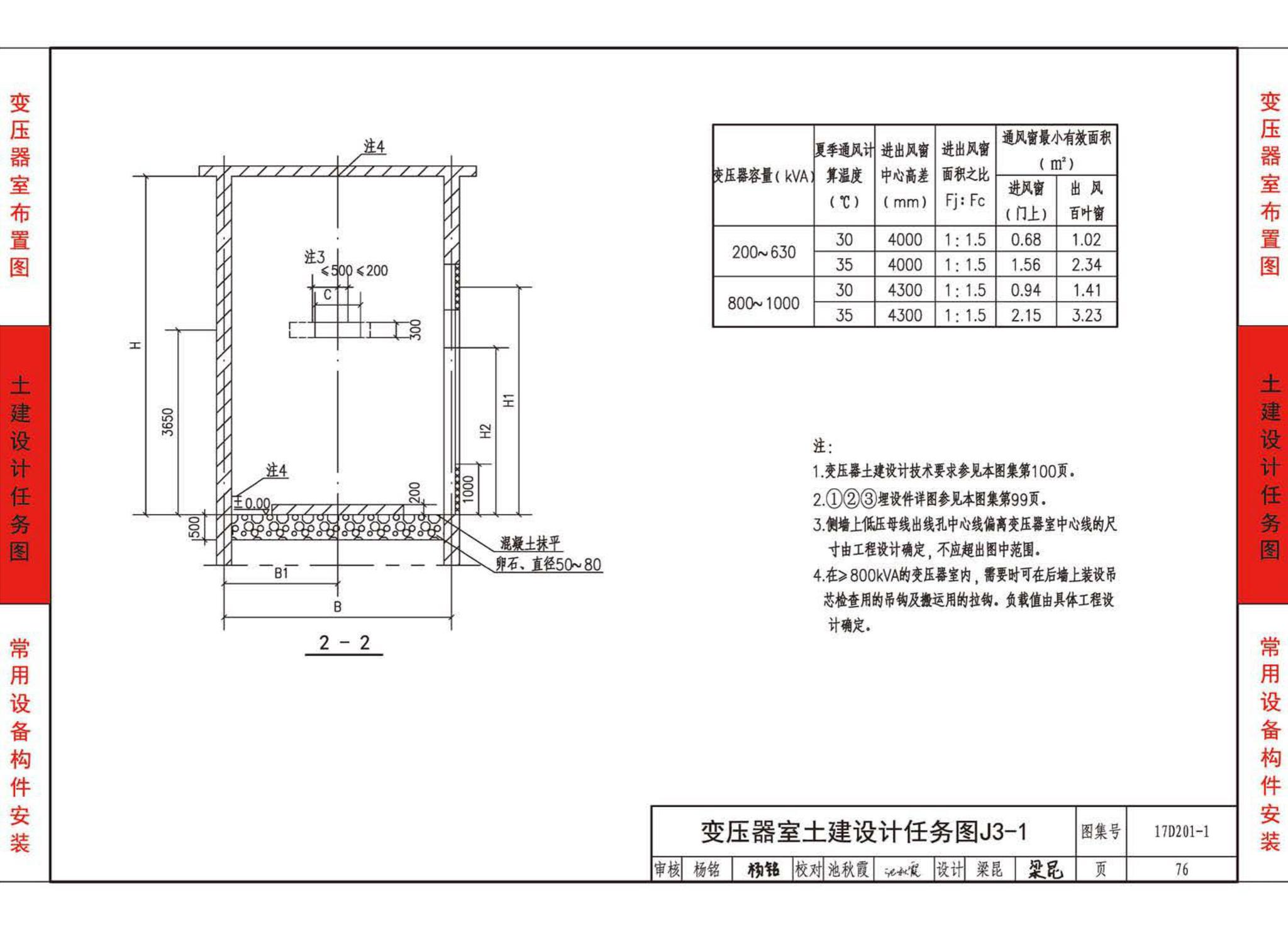 17D201-1--35/0.4kV附设式油浸变压器室布置