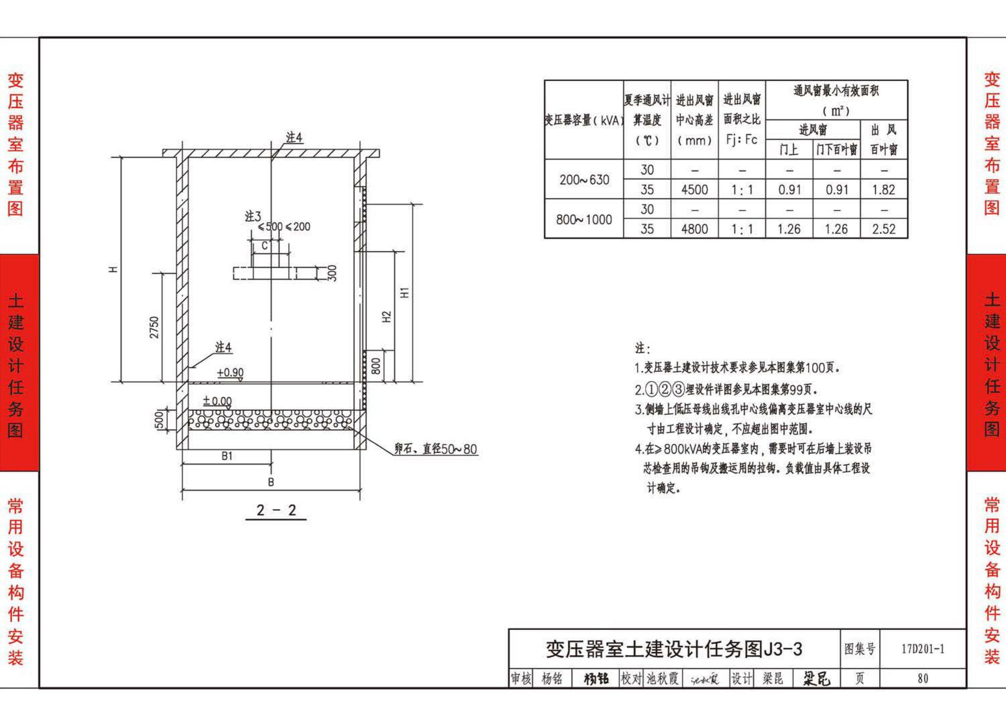 17D201-1--35/0.4kV附设式油浸变压器室布置