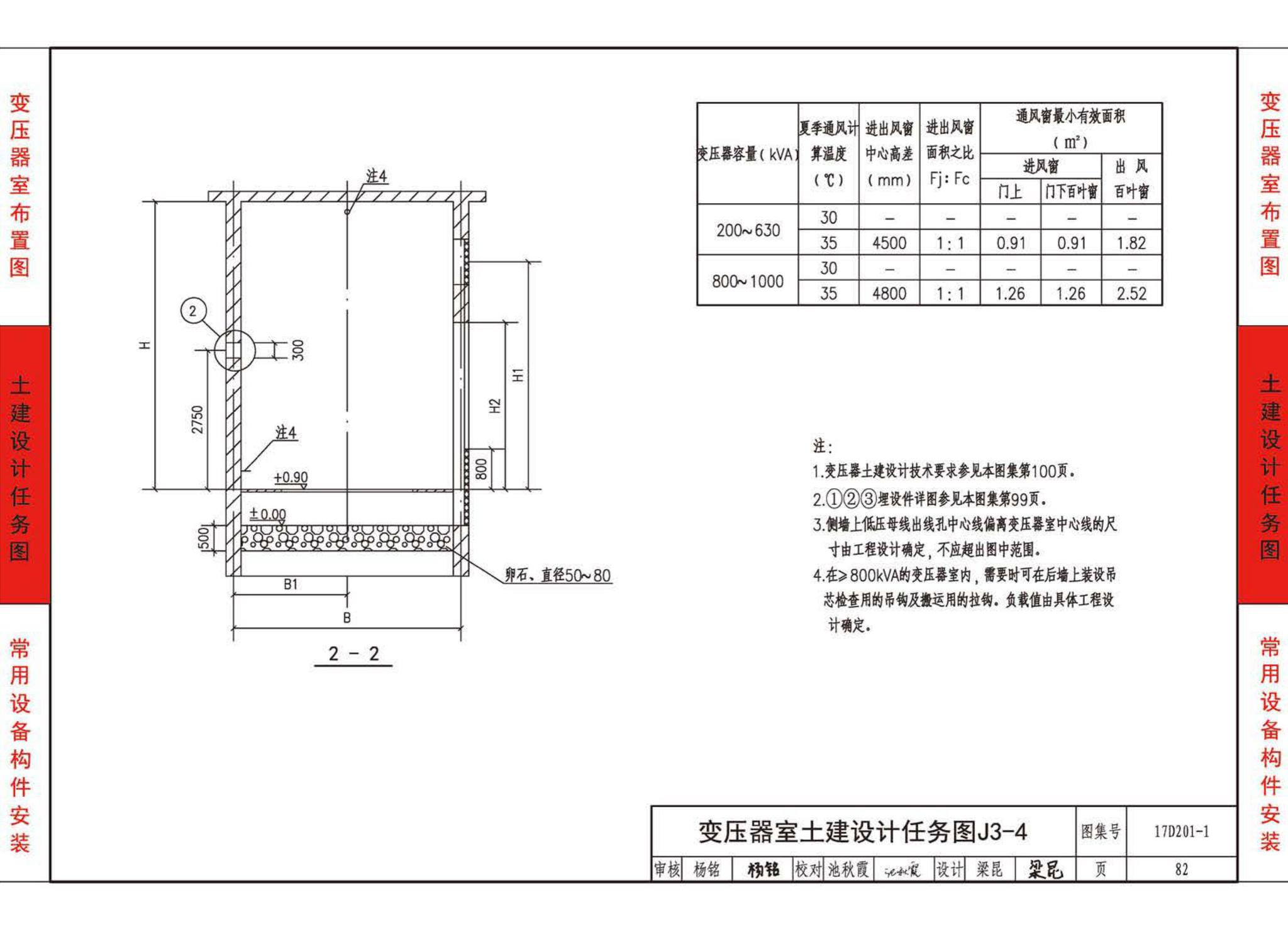 17D201-1--35/0.4kV附设式油浸变压器室布置