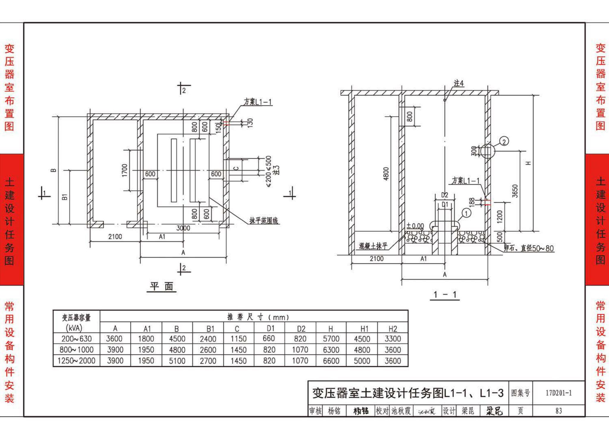 17D201-1--35/0.4kV附设式油浸变压器室布置