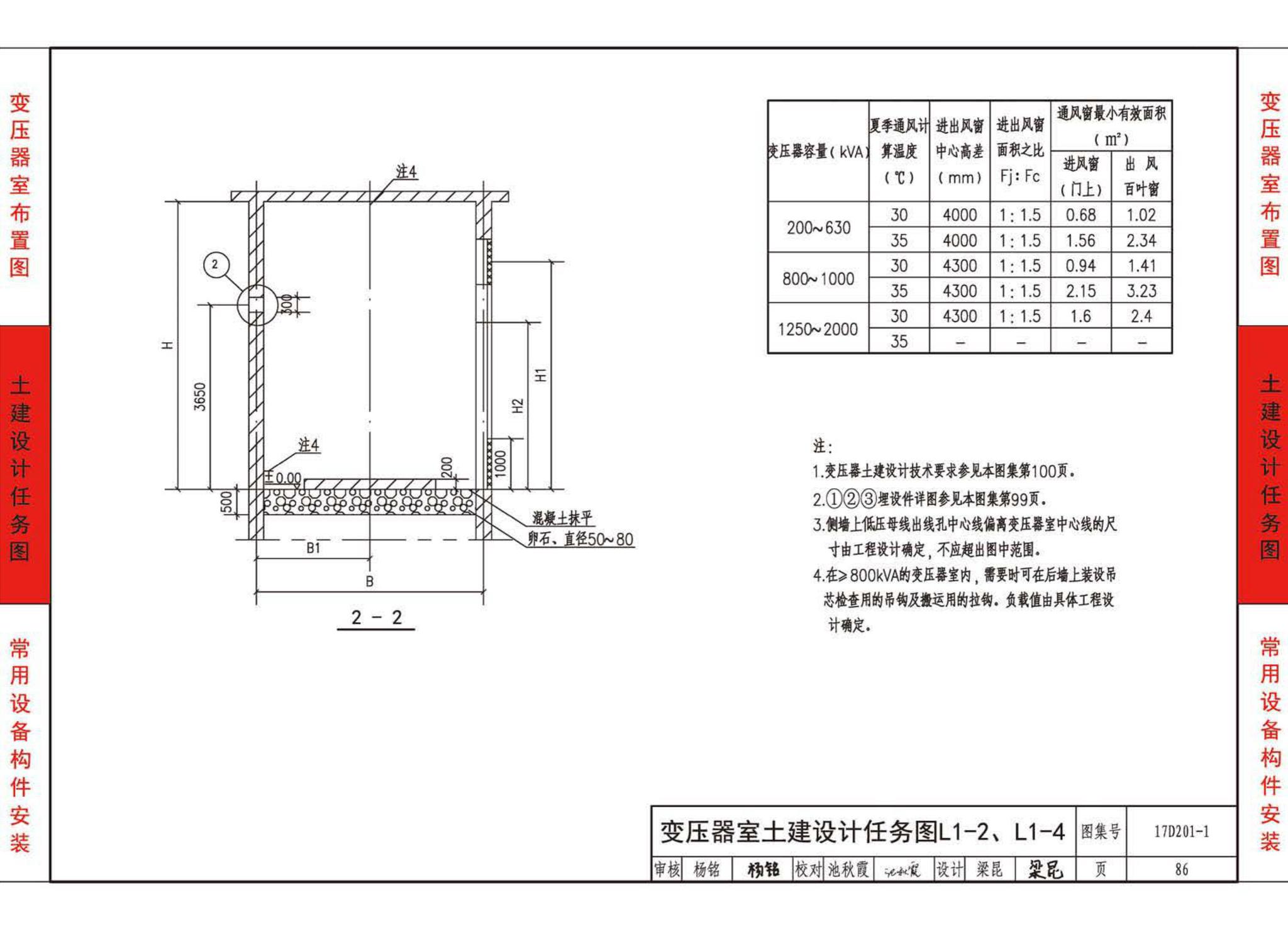 17D201-1--35/0.4kV附设式油浸变压器室布置