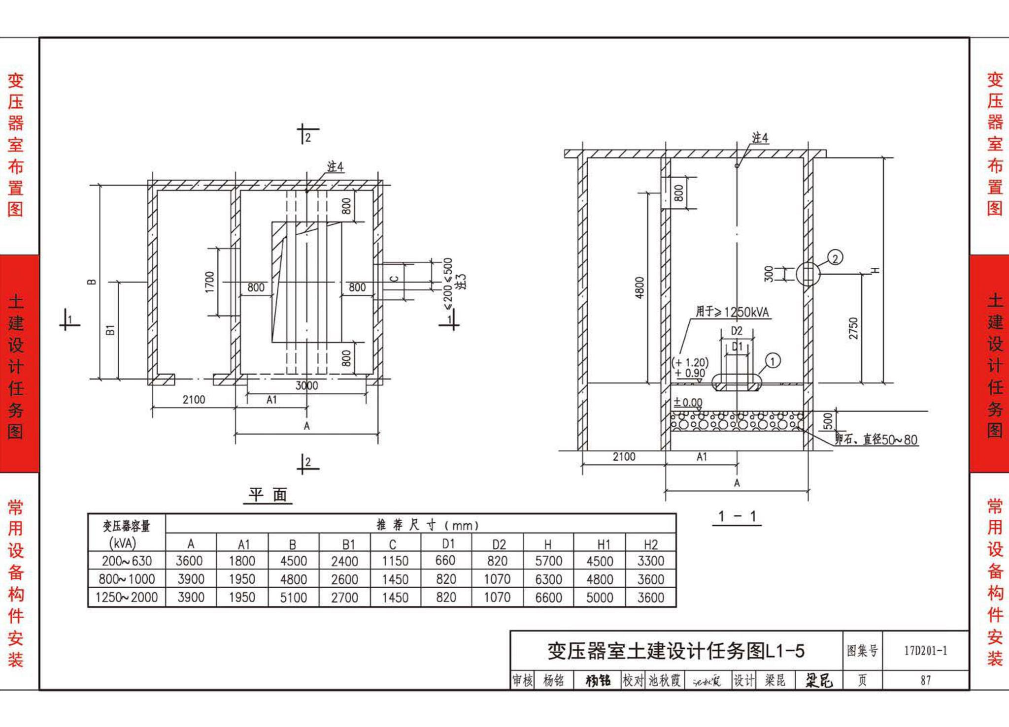 17D201-1--35/0.4kV附设式油浸变压器室布置