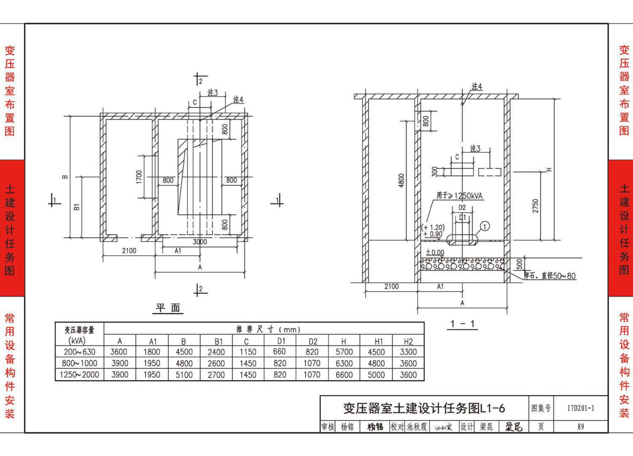 17D201-1--35/0.4kV附设式油浸变压器室布置