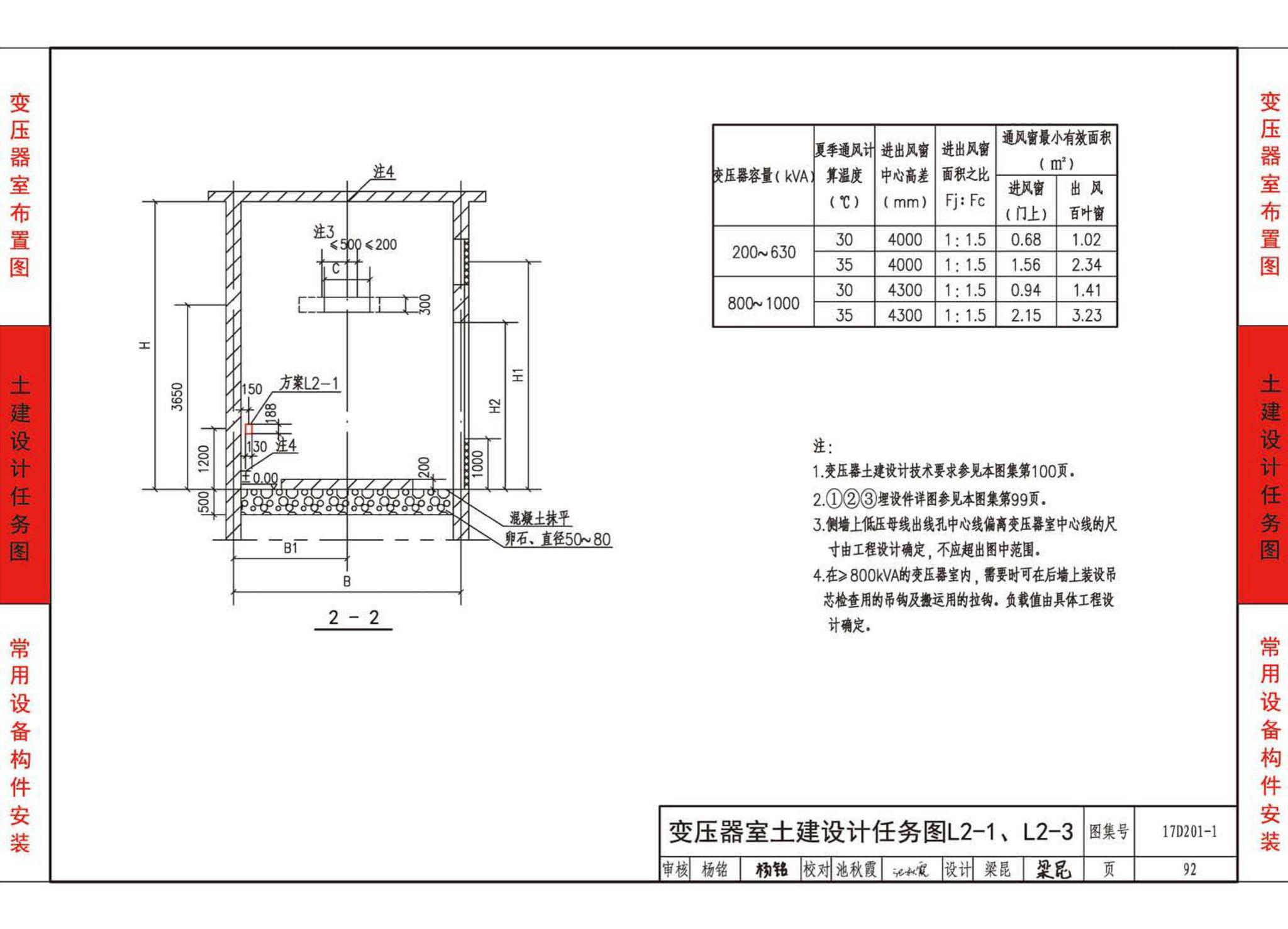 17D201-1--35/0.4kV附设式油浸变压器室布置