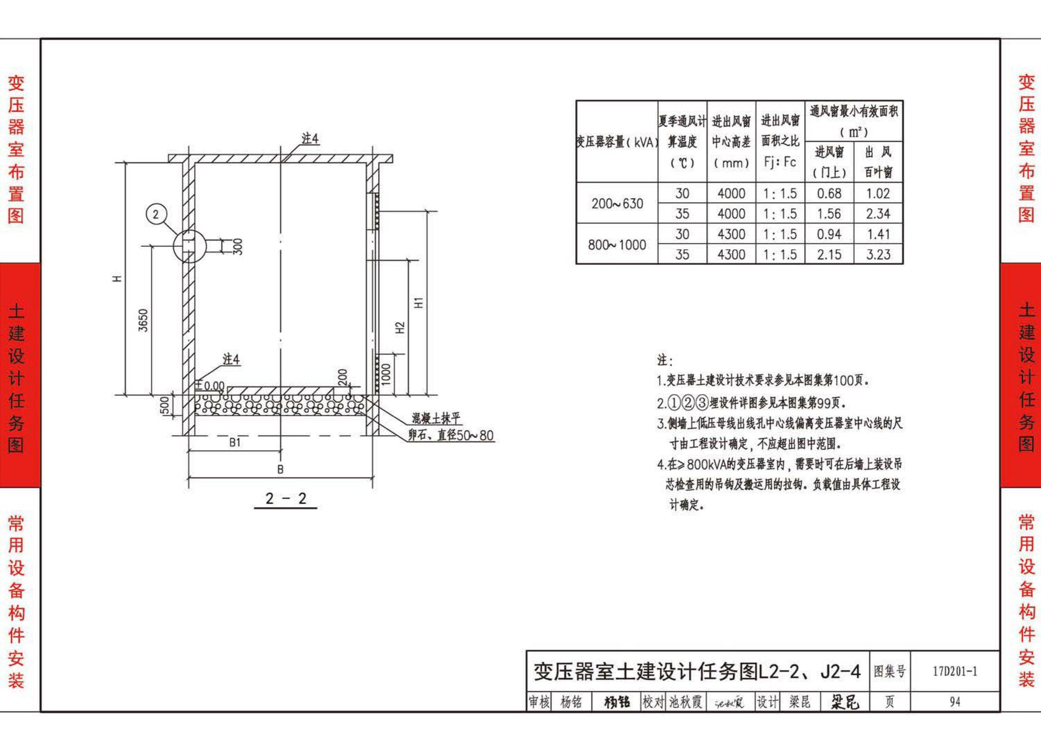 17D201-1--35/0.4kV附设式油浸变压器室布置