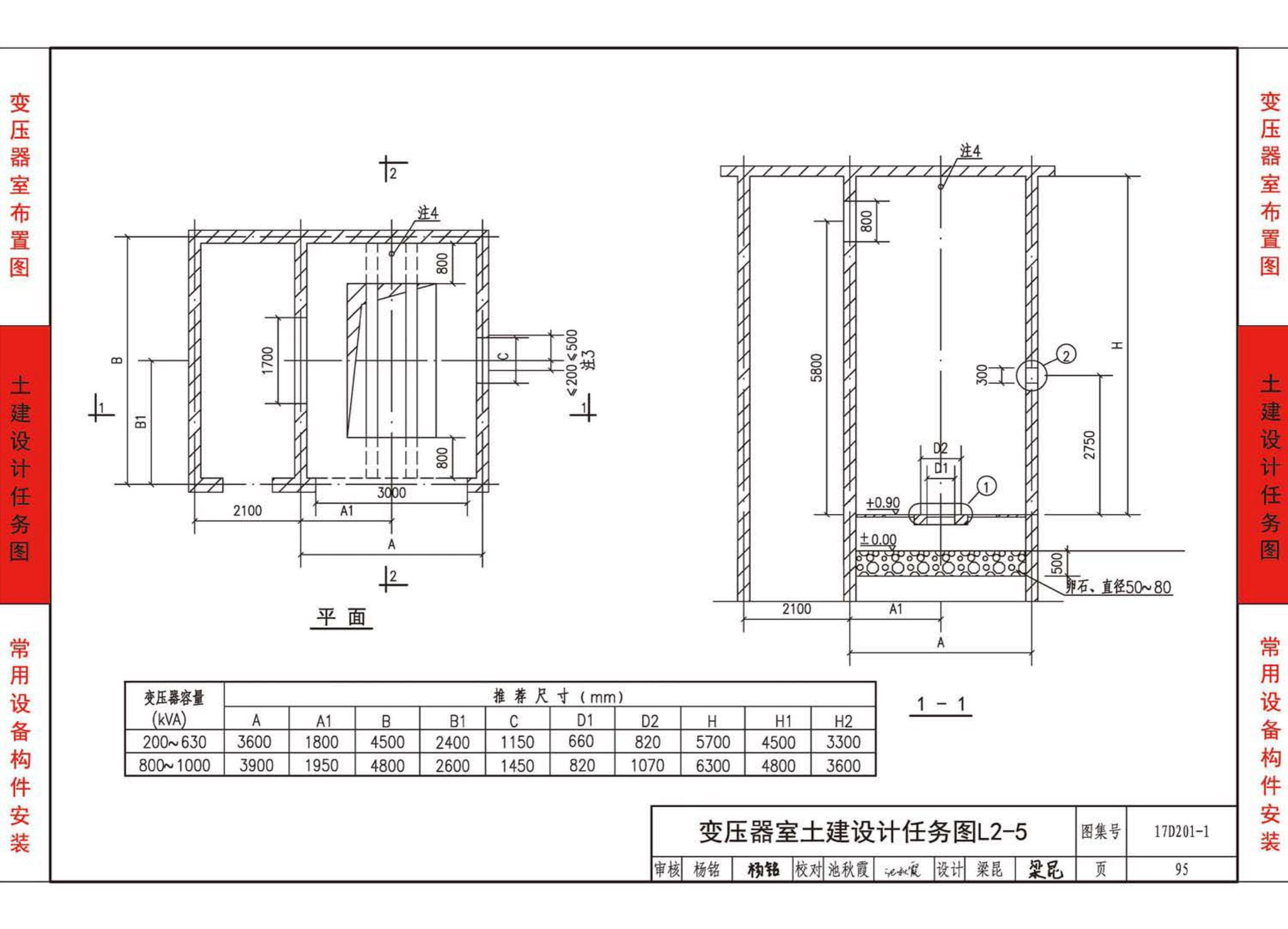 17D201-1--35/0.4kV附设式油浸变压器室布置