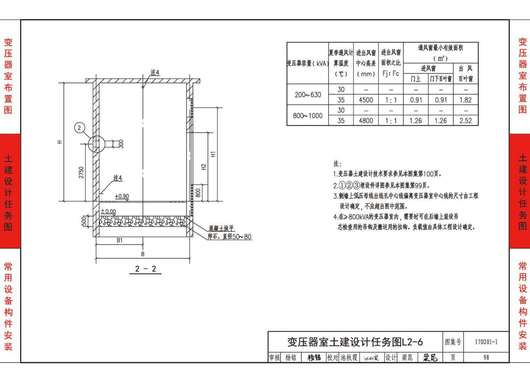 17D201-1--35/0.4kV附设式油浸变压器室布置