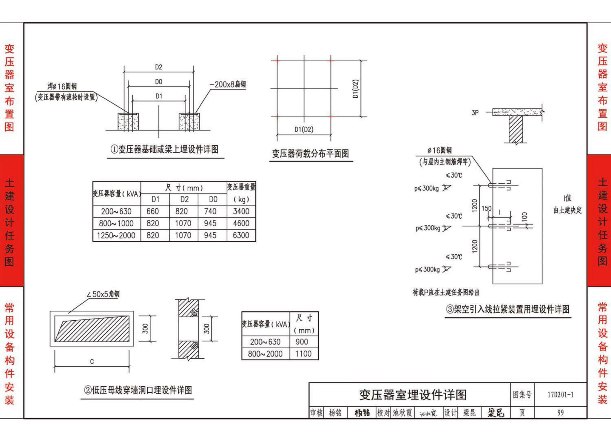 17D201-1--35/0.4kV附设式油浸变压器室布置