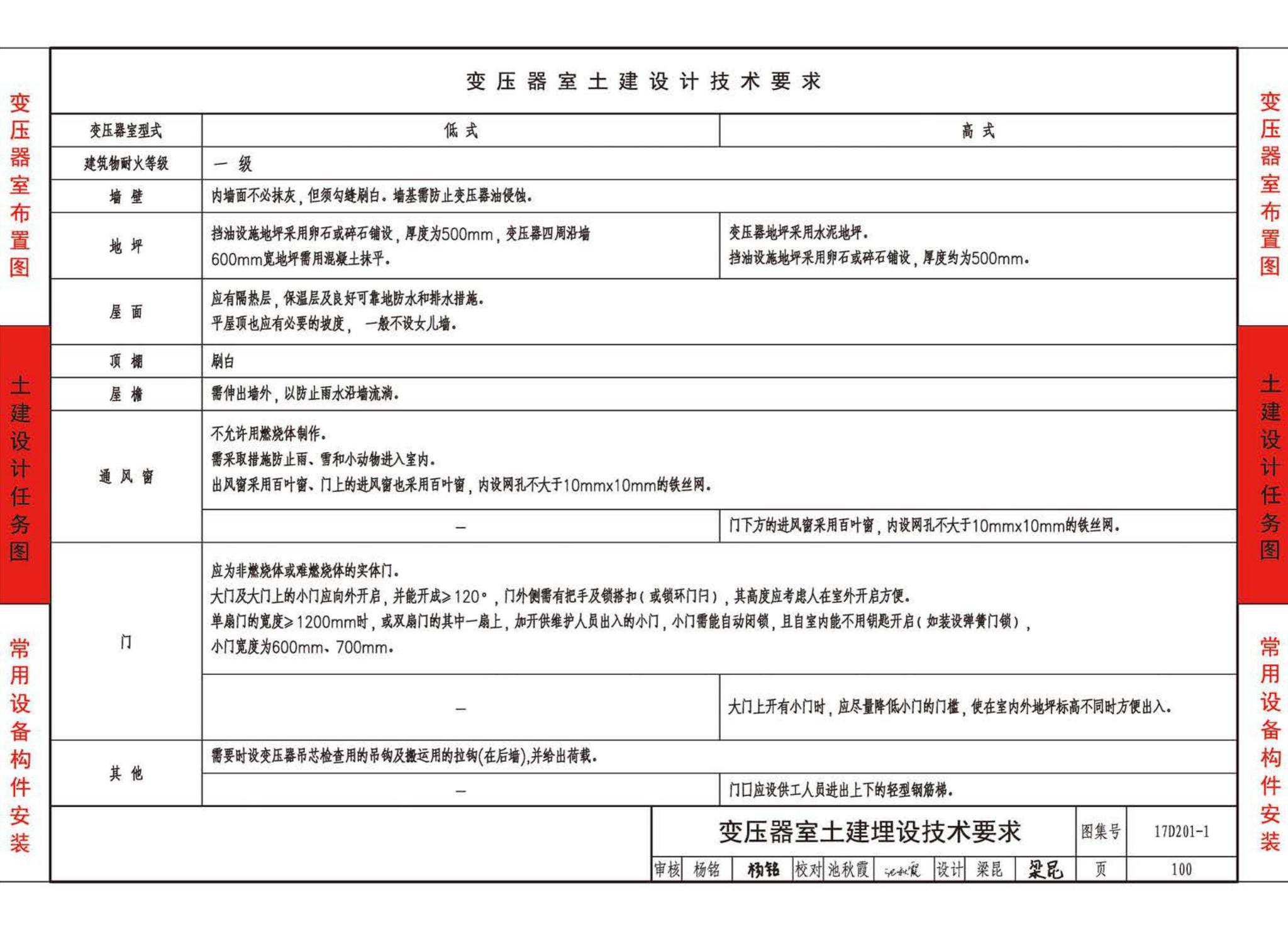 17D201-1--35/0.4kV附设式油浸变压器室布置