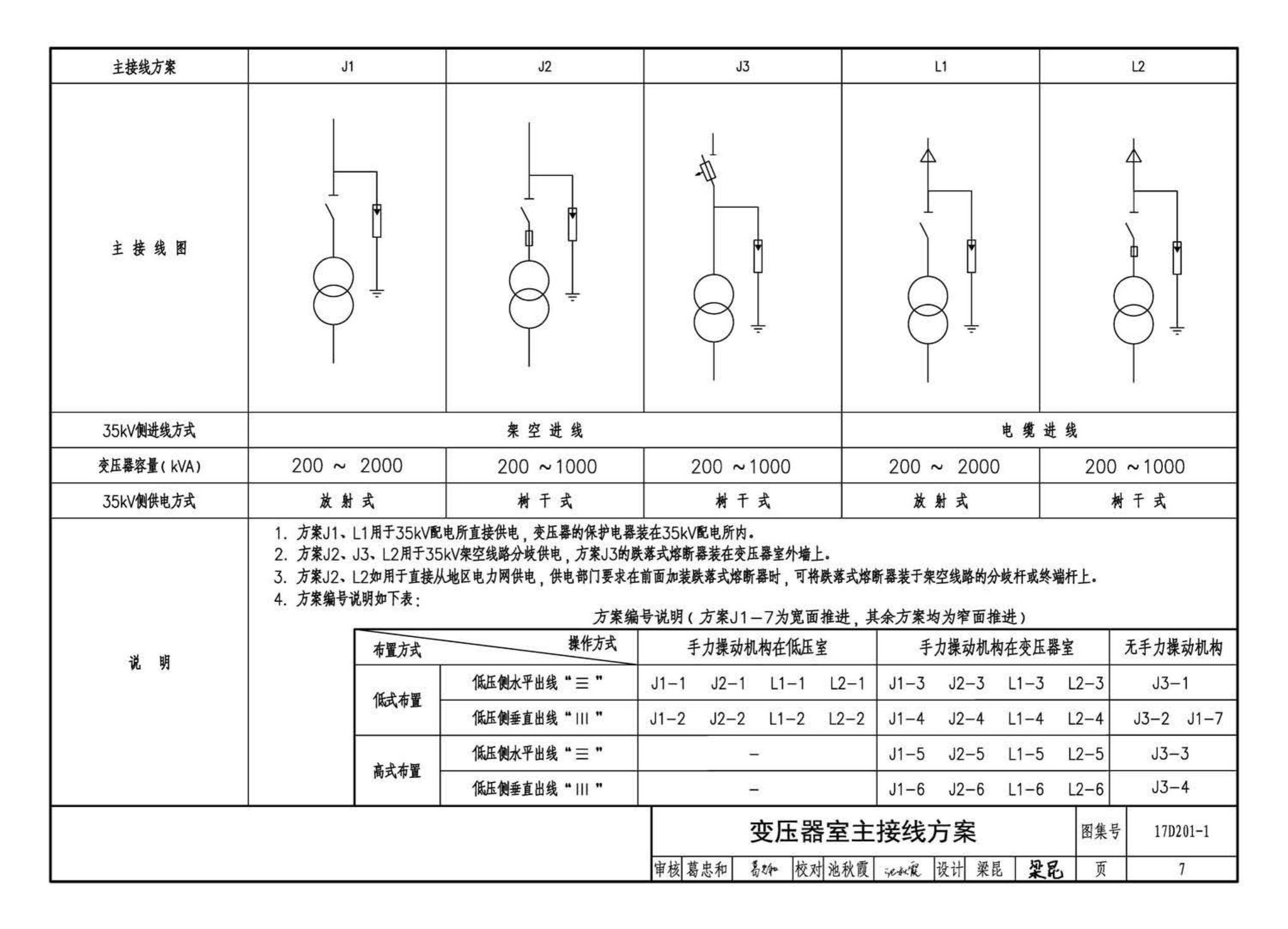 17D201-1--35/0.4kV附设式油浸变压器室布置