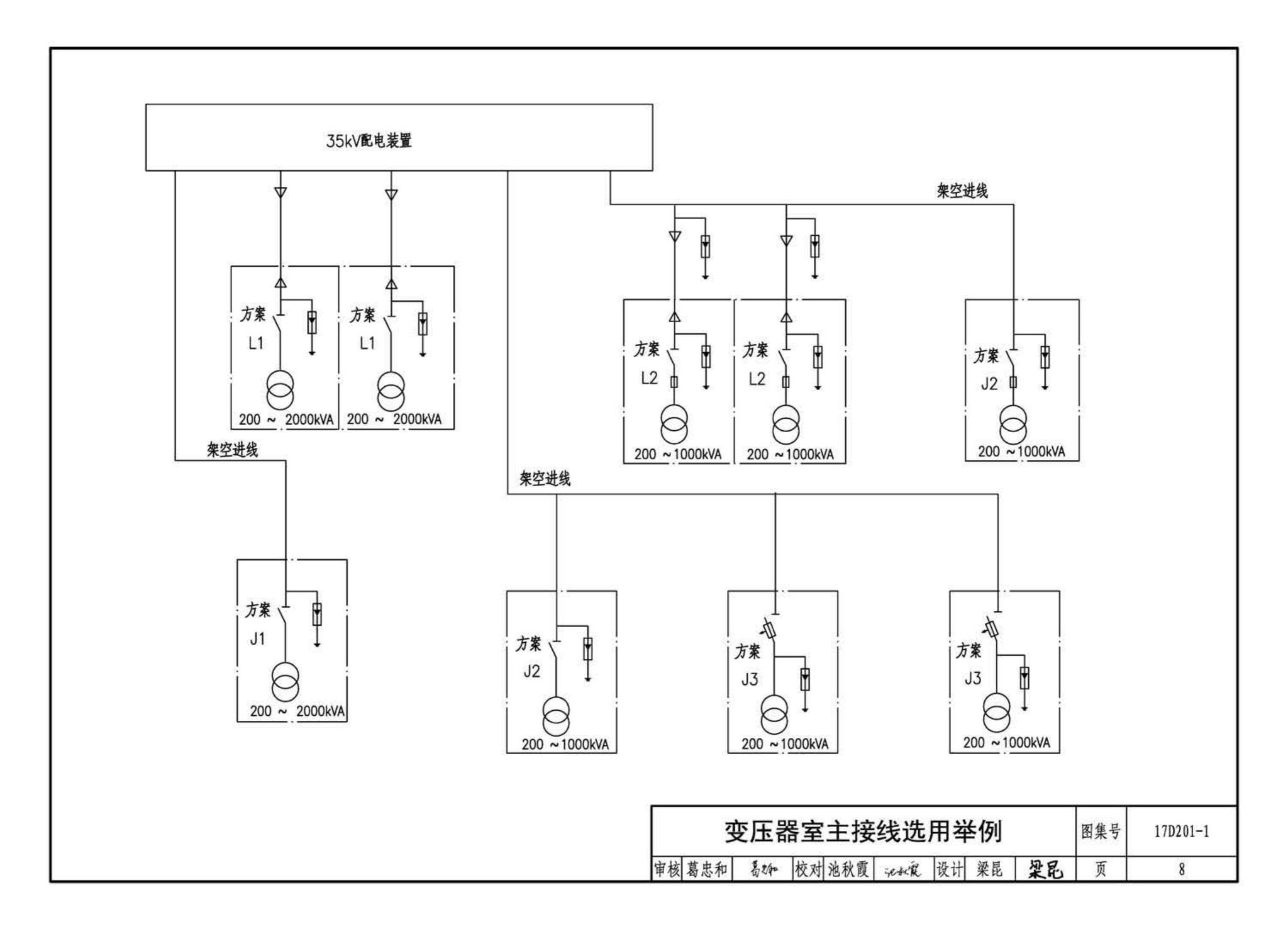 17D201-1--35/0.4kV附设式油浸变压器室布置