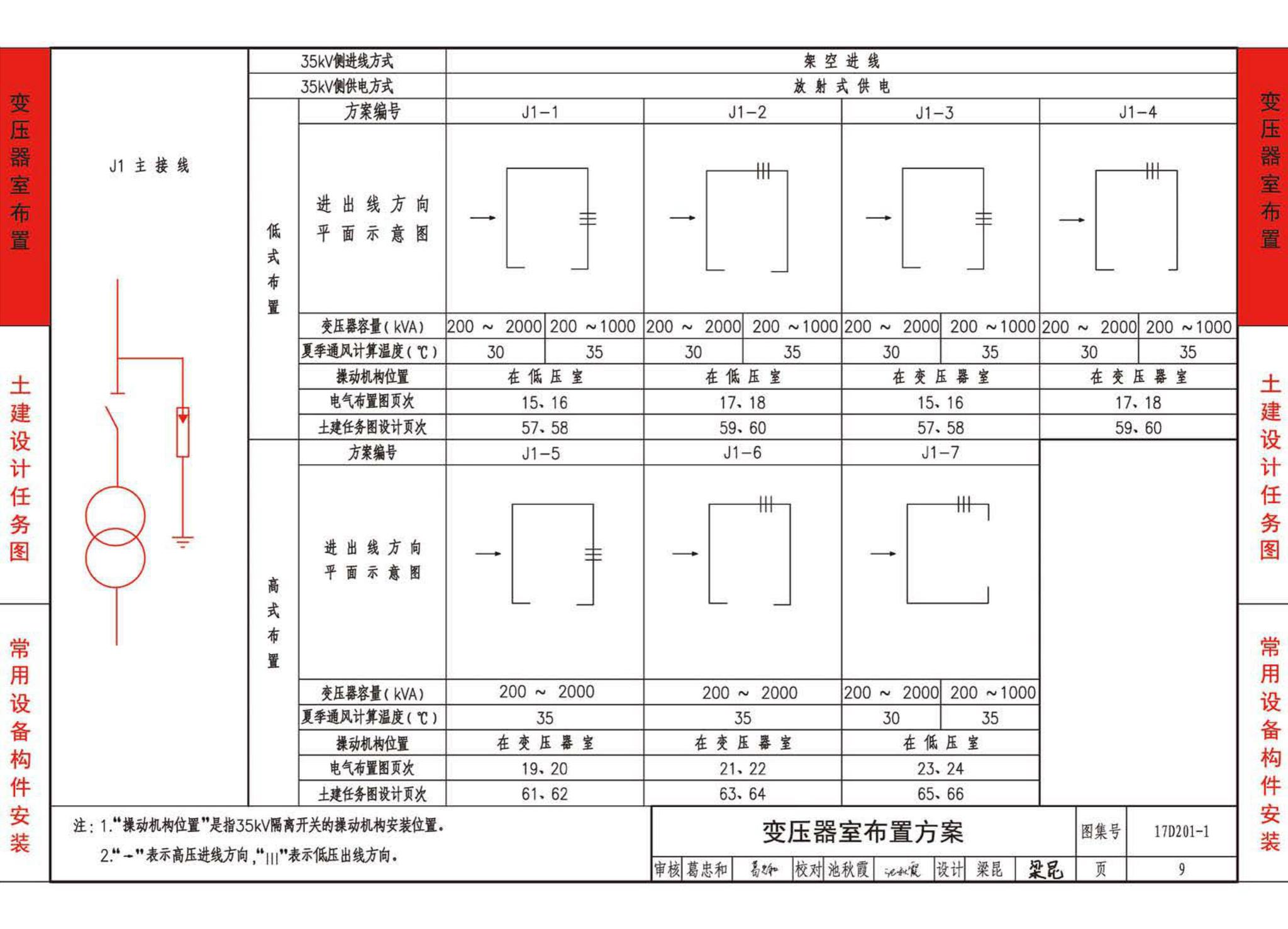 17D201-1--35/0.4kV附设式油浸变压器室布置