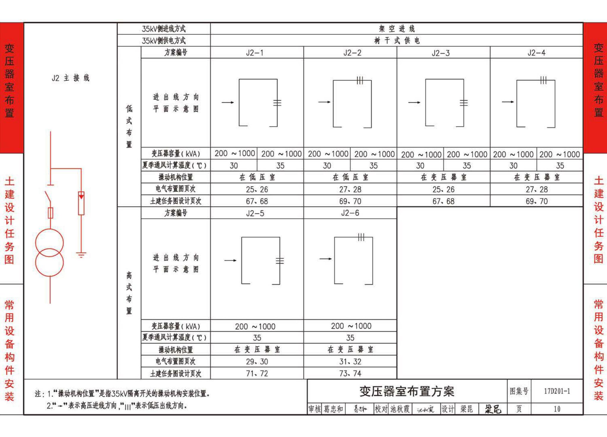 17D201-1--35/0.4kV附设式油浸变压器室布置