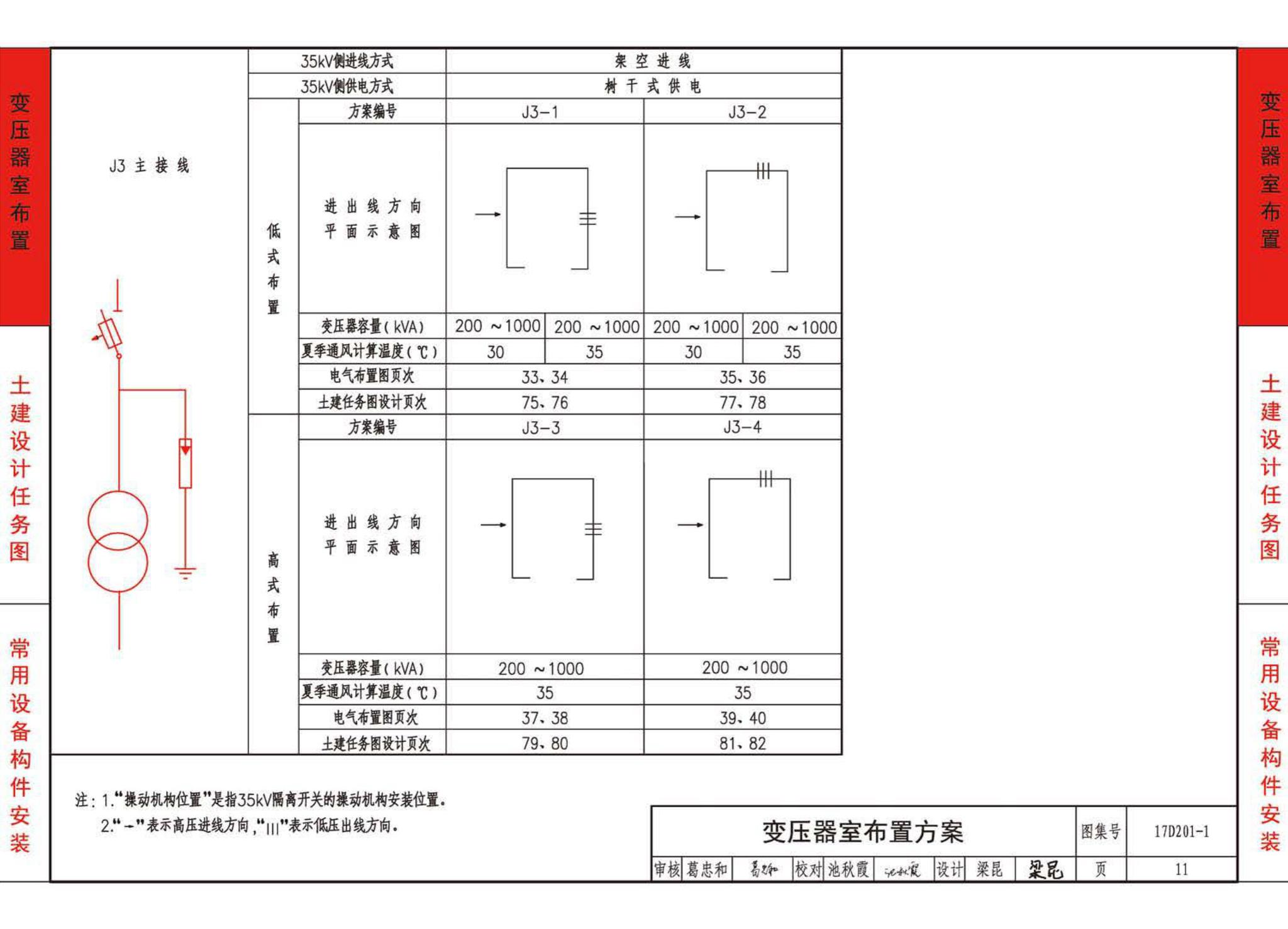 17D201-1--35/0.4kV附设式油浸变压器室布置