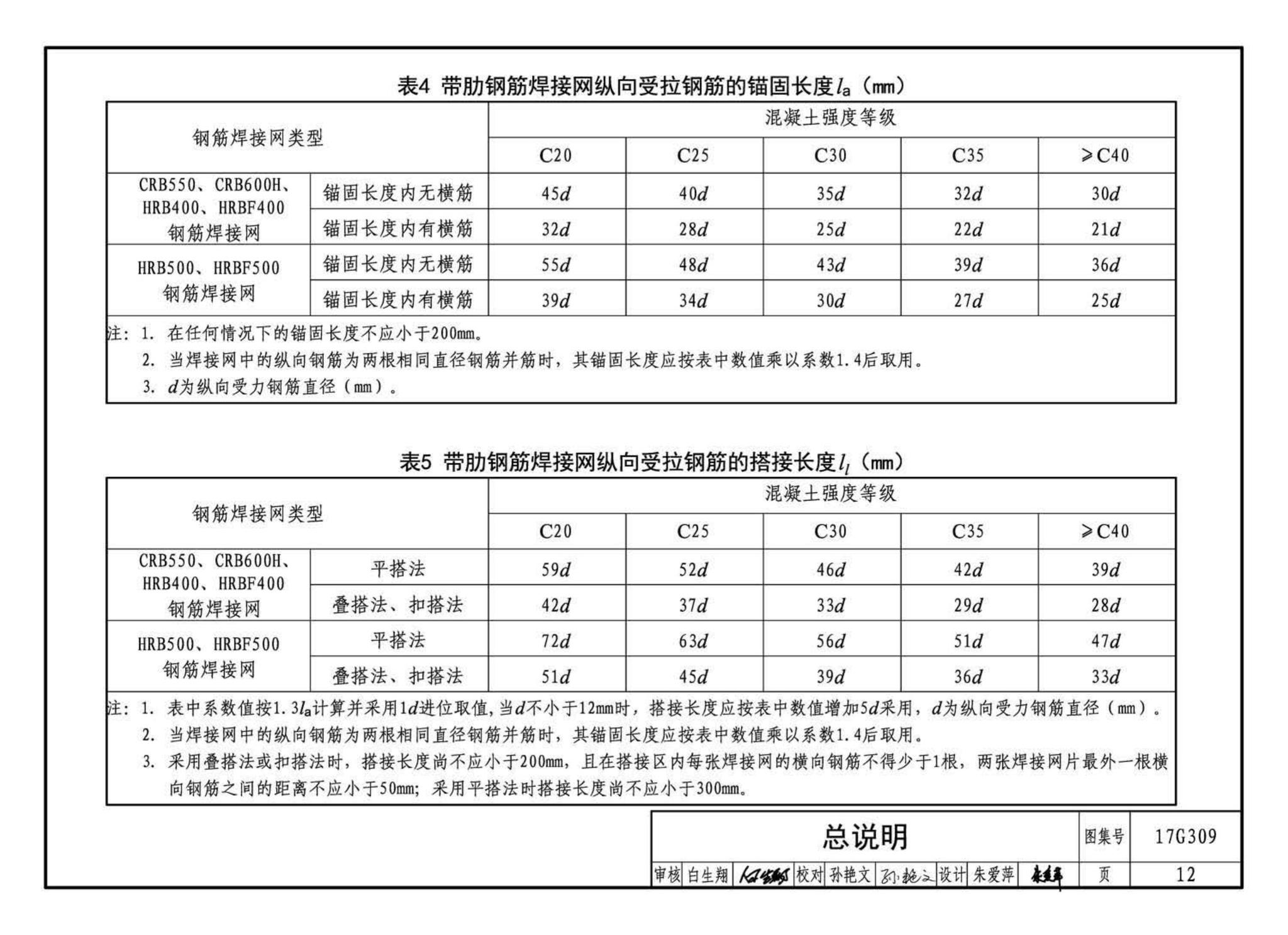 17G309--钢筋焊接网混凝土结构构造详图