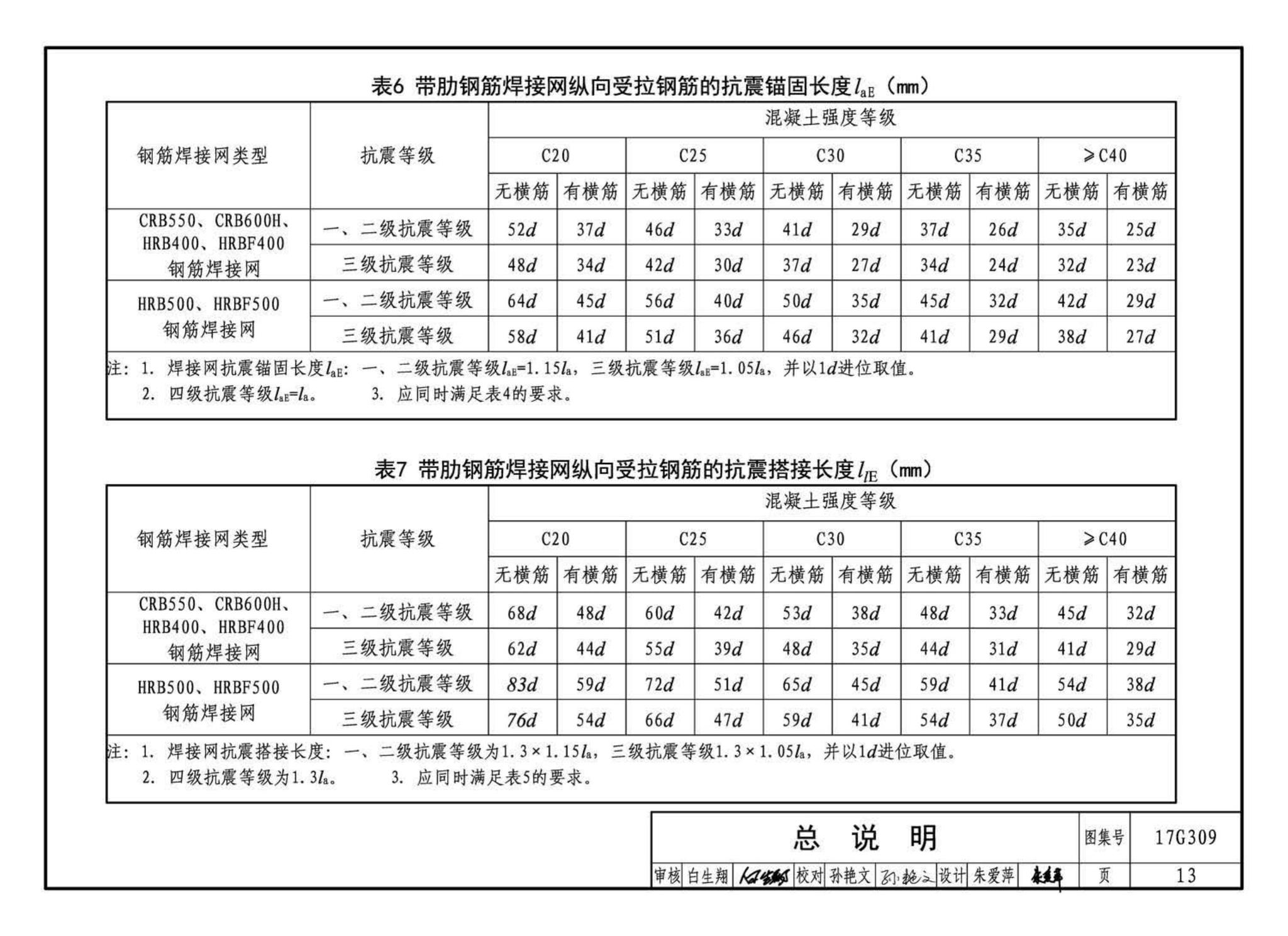 17G309--钢筋焊接网混凝土结构构造详图