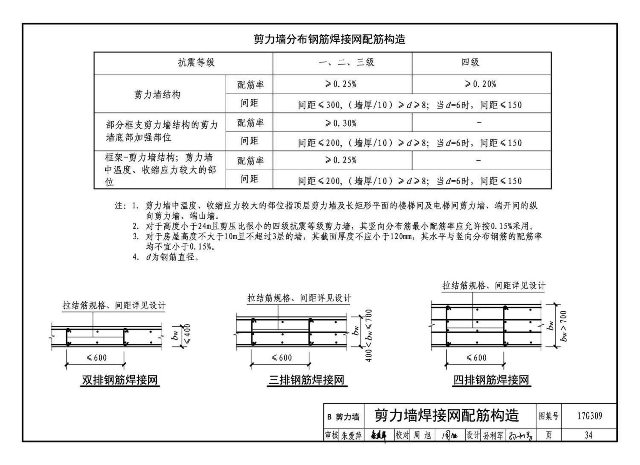 17G309--钢筋焊接网混凝土结构构造详图