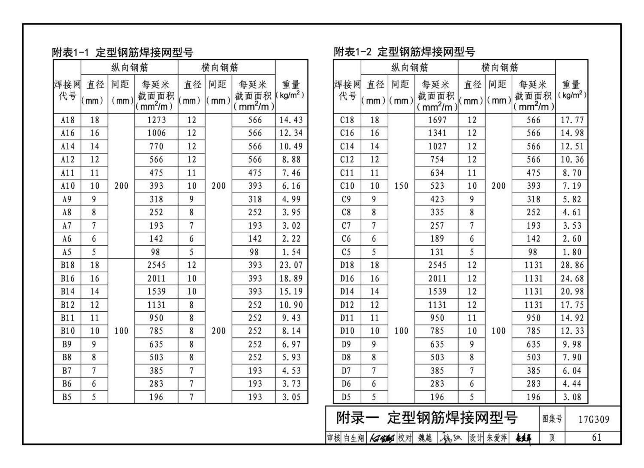 17G309--钢筋焊接网混凝土结构构造详图