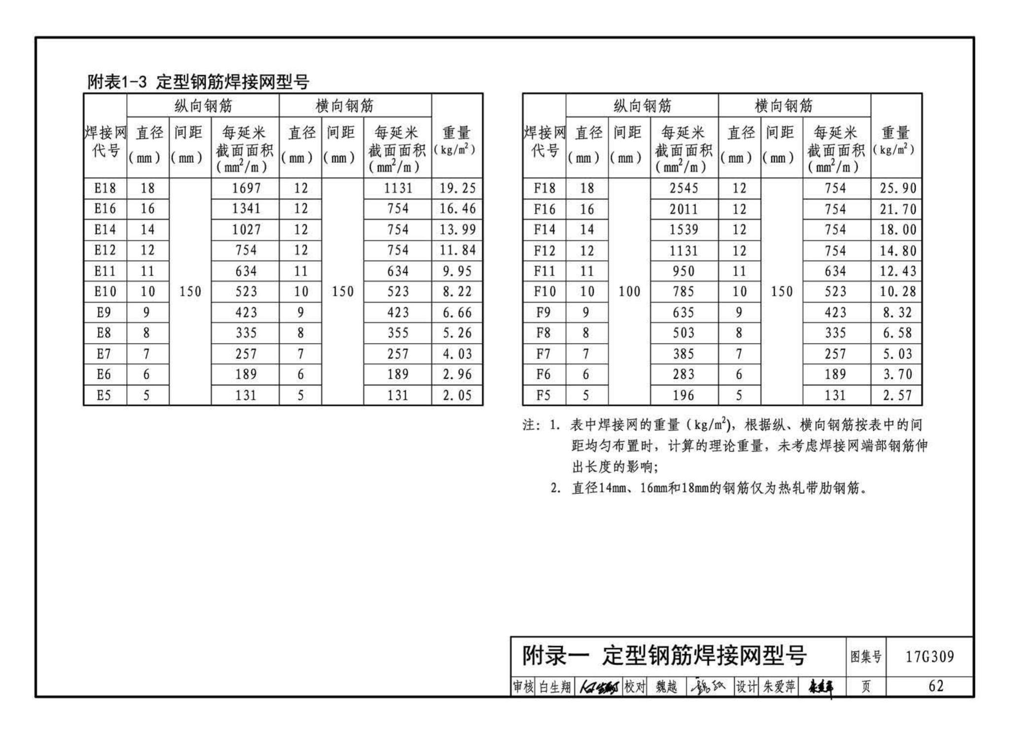 17G309--钢筋焊接网混凝土结构构造详图