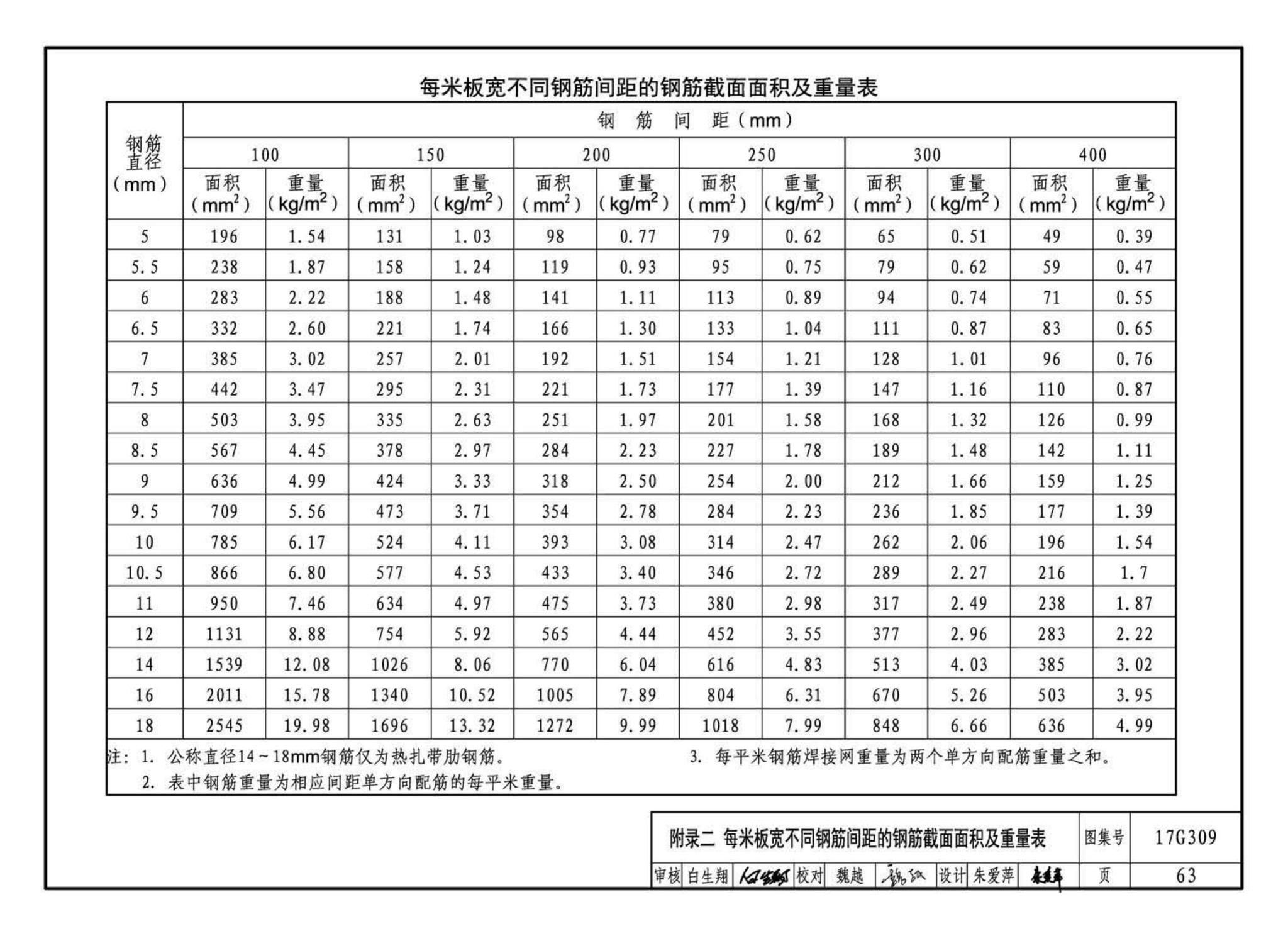 17G309--钢筋焊接网混凝土结构构造详图