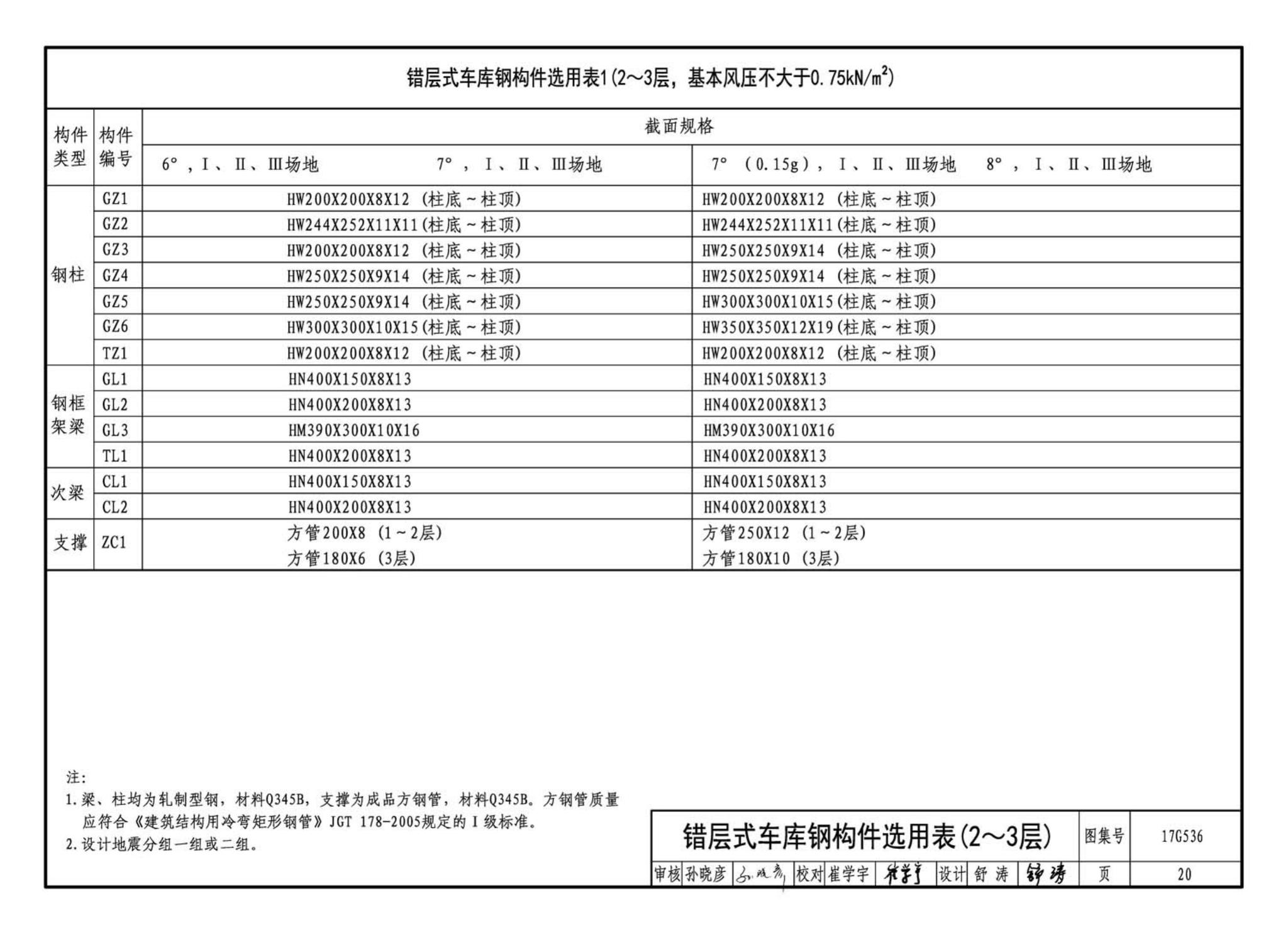 17G536--钢结构停车楼（坡道式）