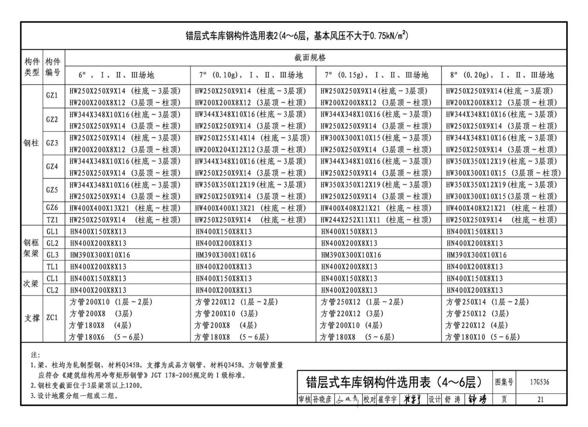 17G536--钢结构停车楼（坡道式）