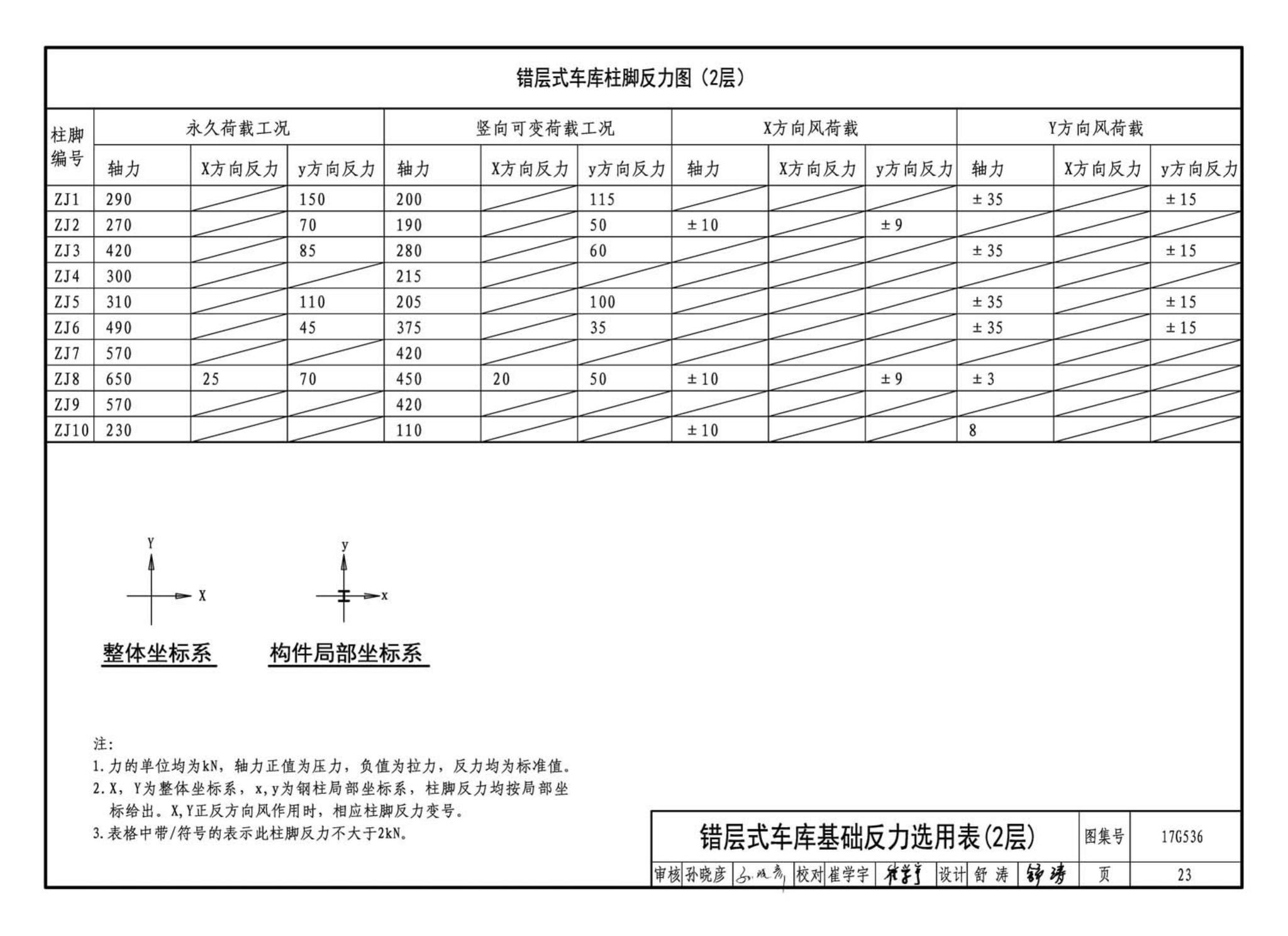 17G536--钢结构停车楼（坡道式）