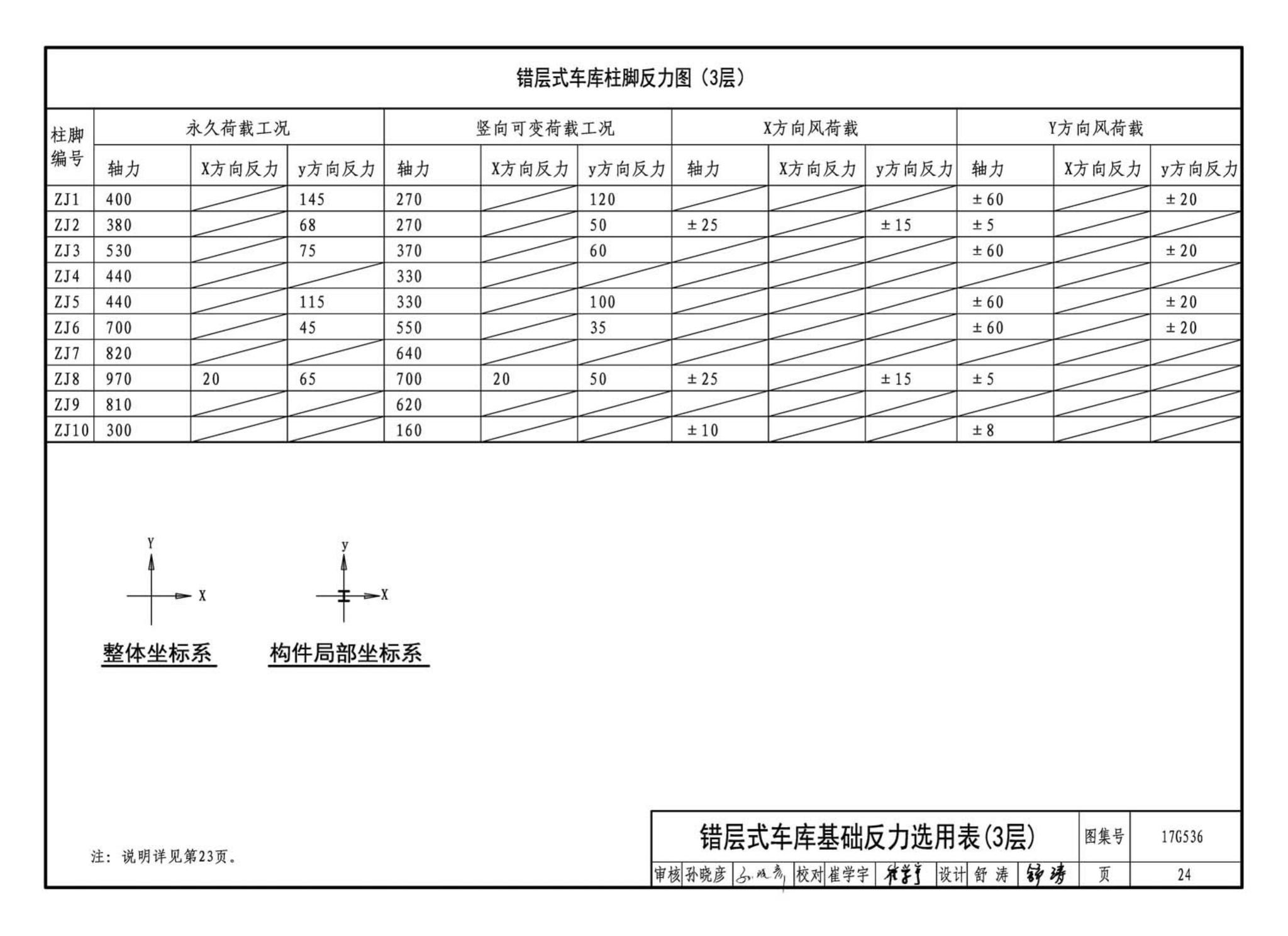 17G536--钢结构停车楼（坡道式）