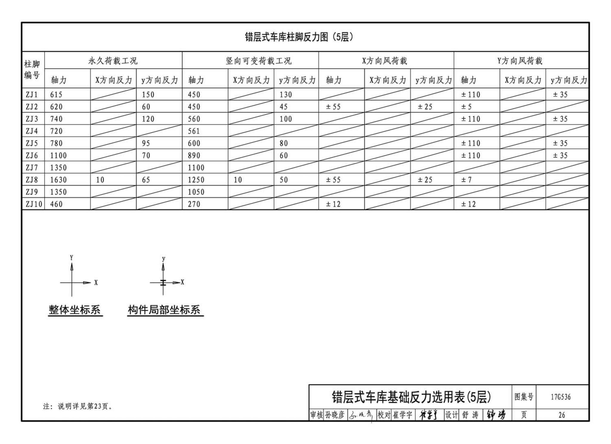 17G536--钢结构停车楼（坡道式）