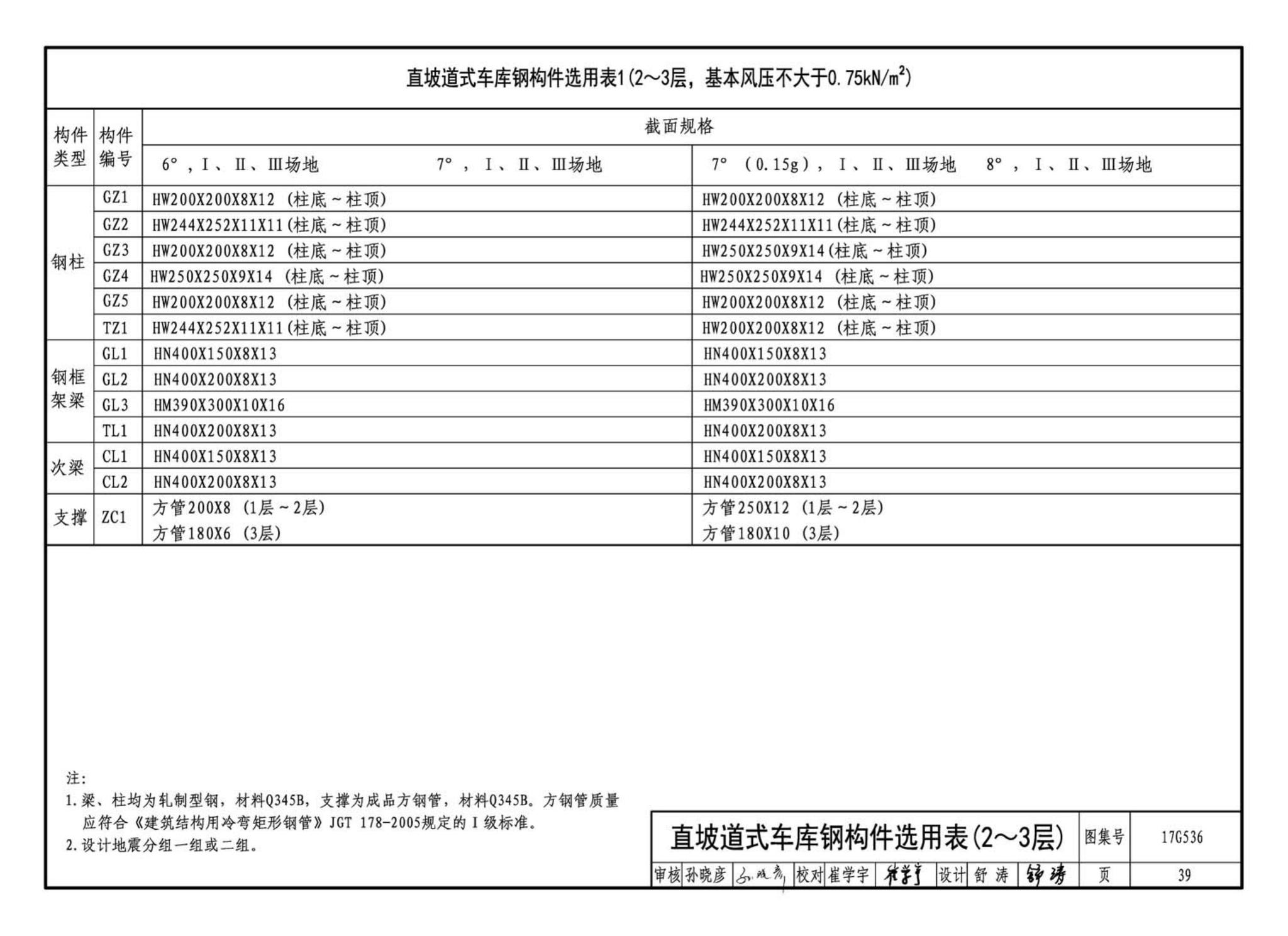 17G536--钢结构停车楼（坡道式）