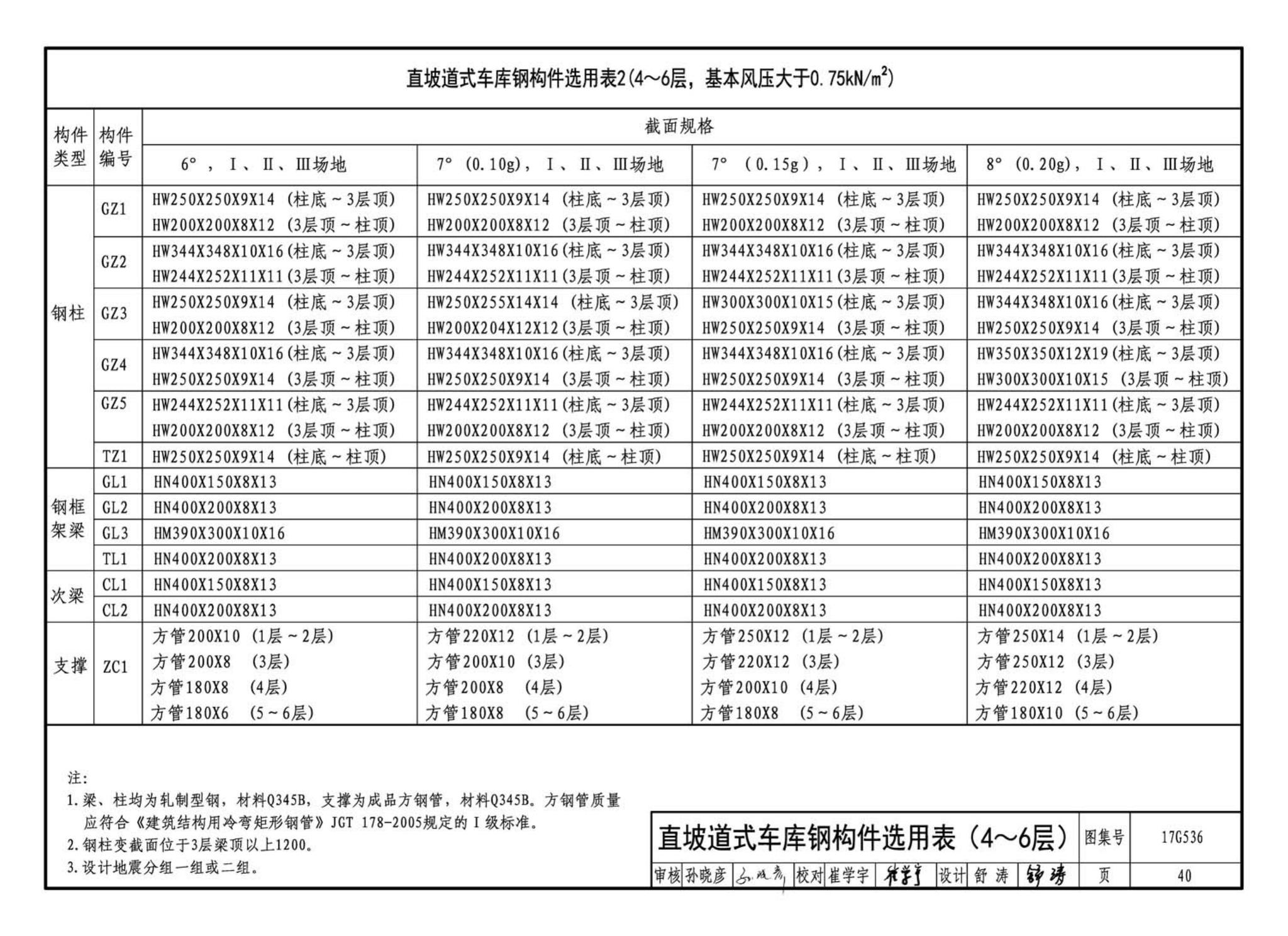 17G536--钢结构停车楼（坡道式）