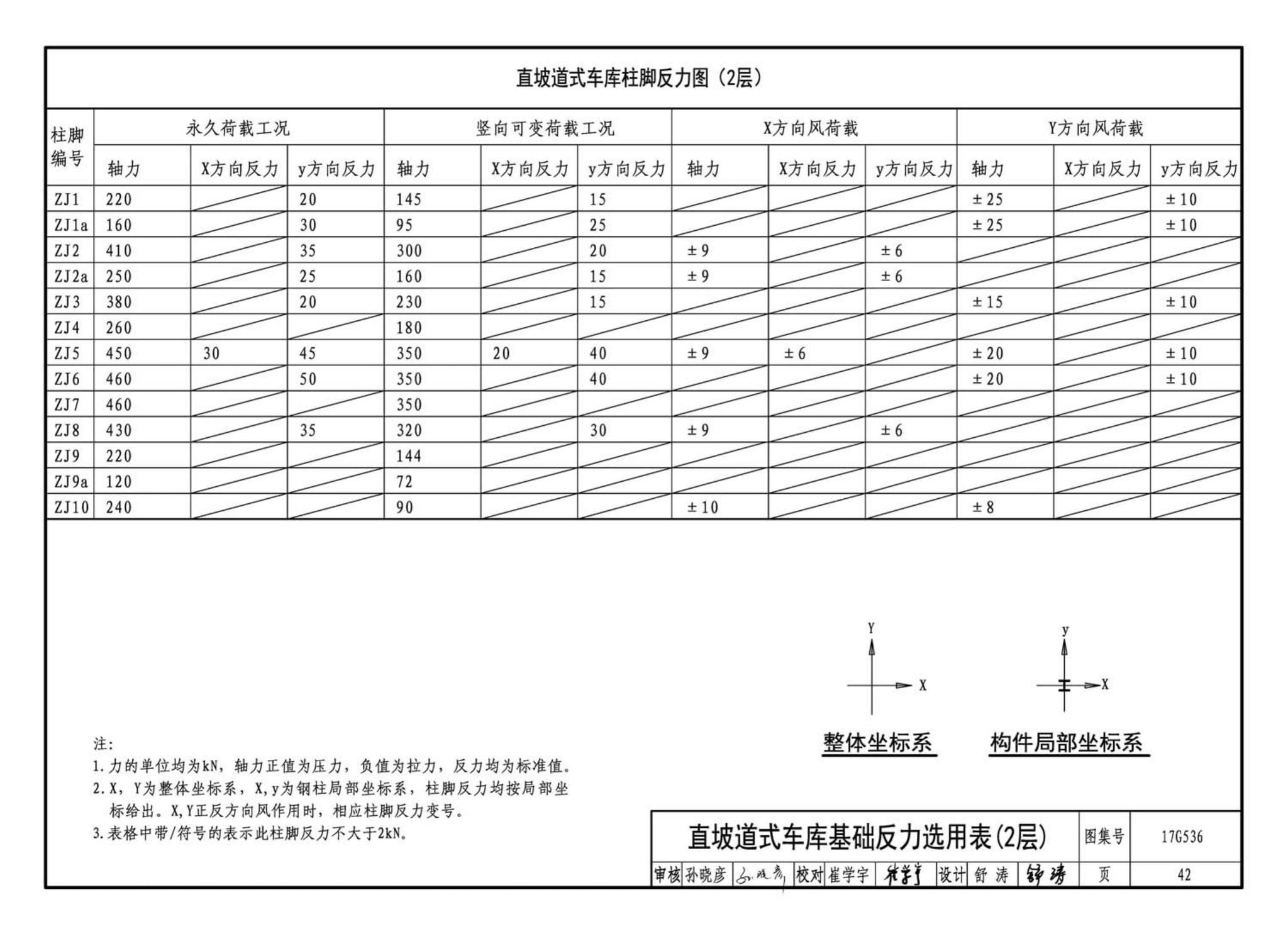 17G536--钢结构停车楼（坡道式）