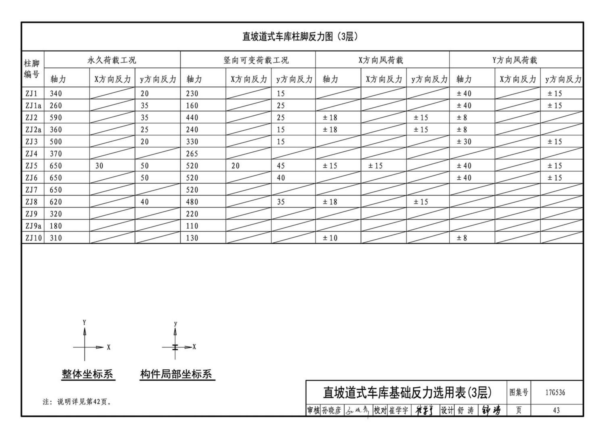 17G536--钢结构停车楼（坡道式）