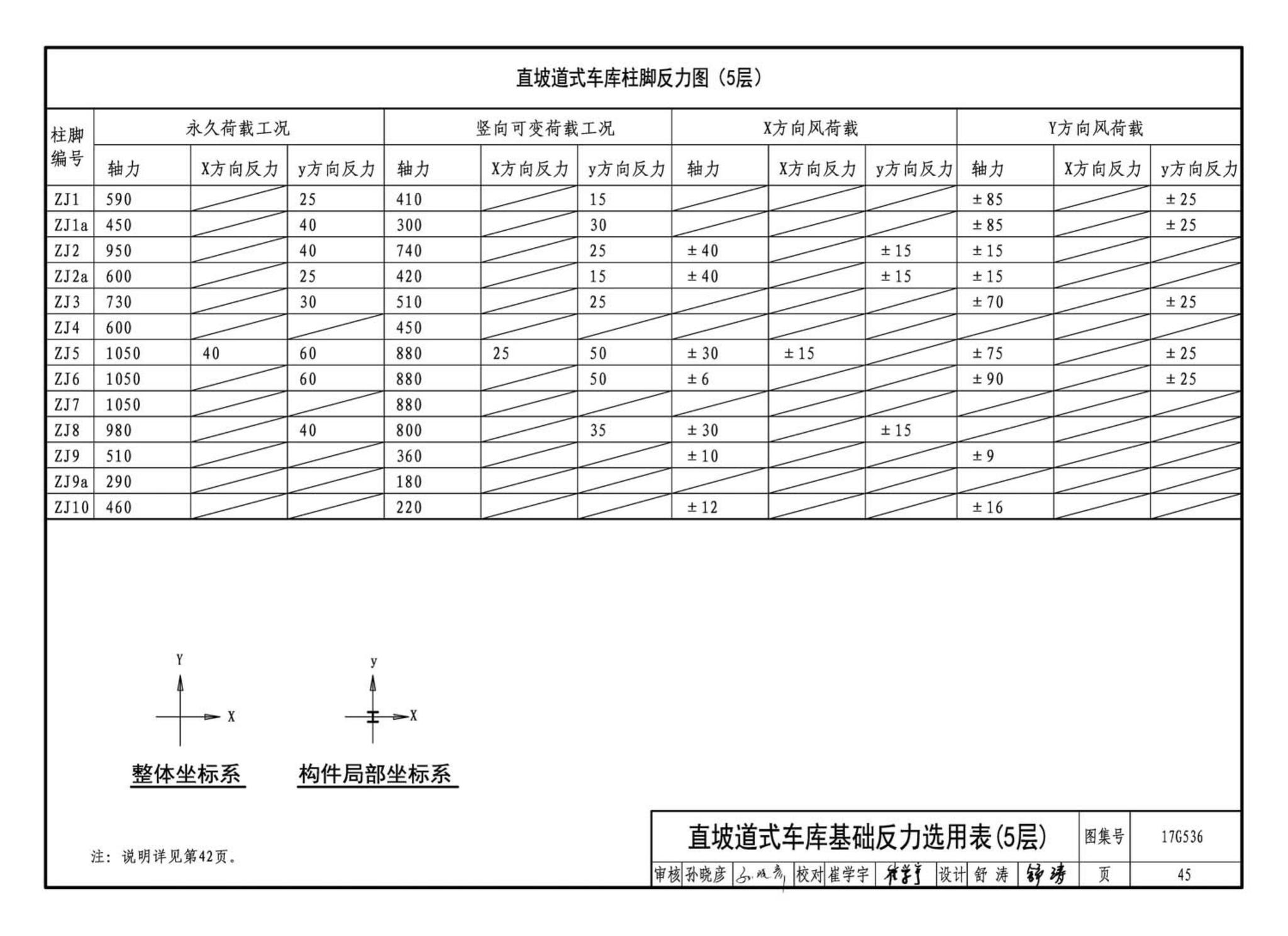 17G536--钢结构停车楼（坡道式）