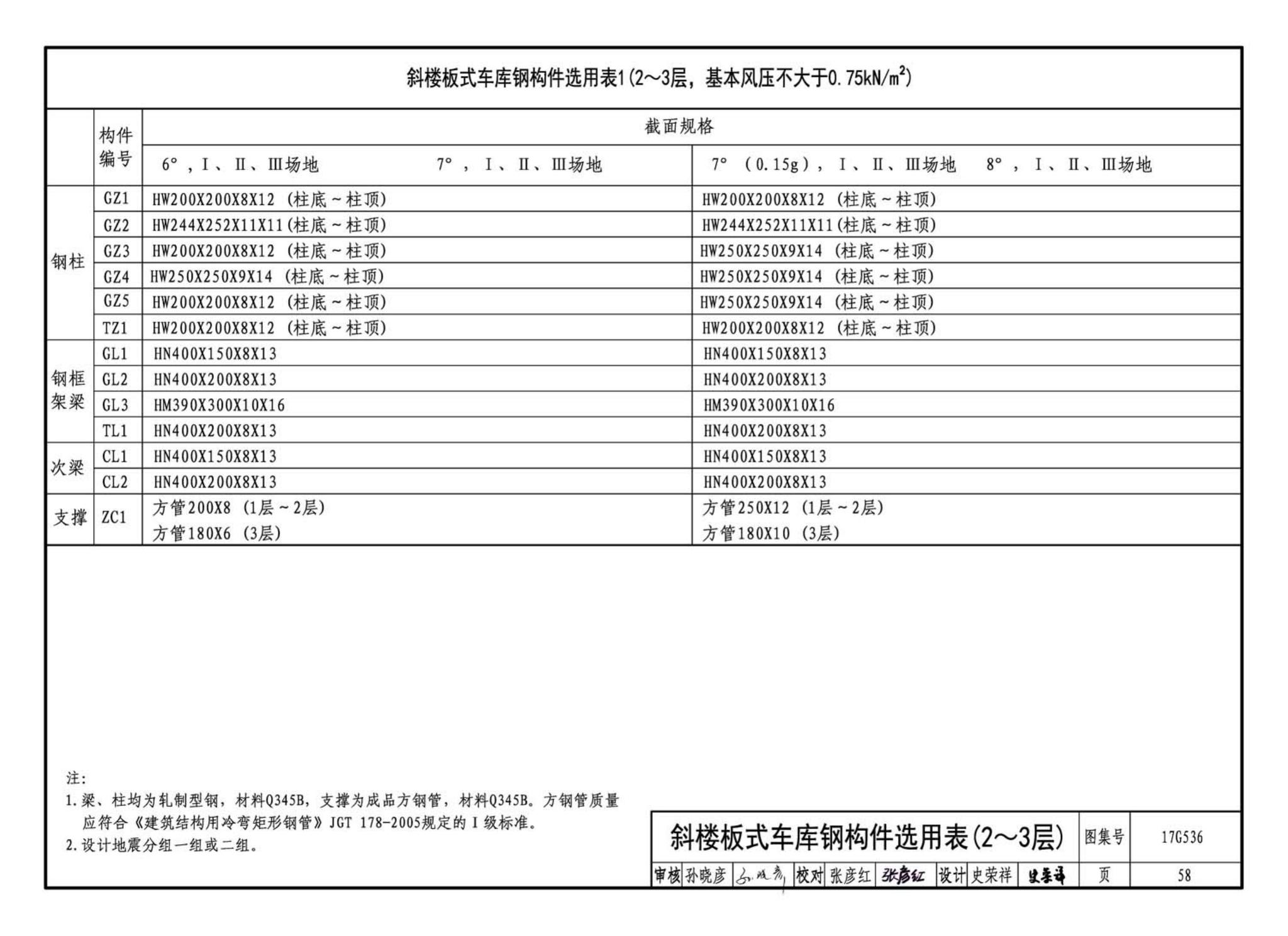 17G536--钢结构停车楼（坡道式）