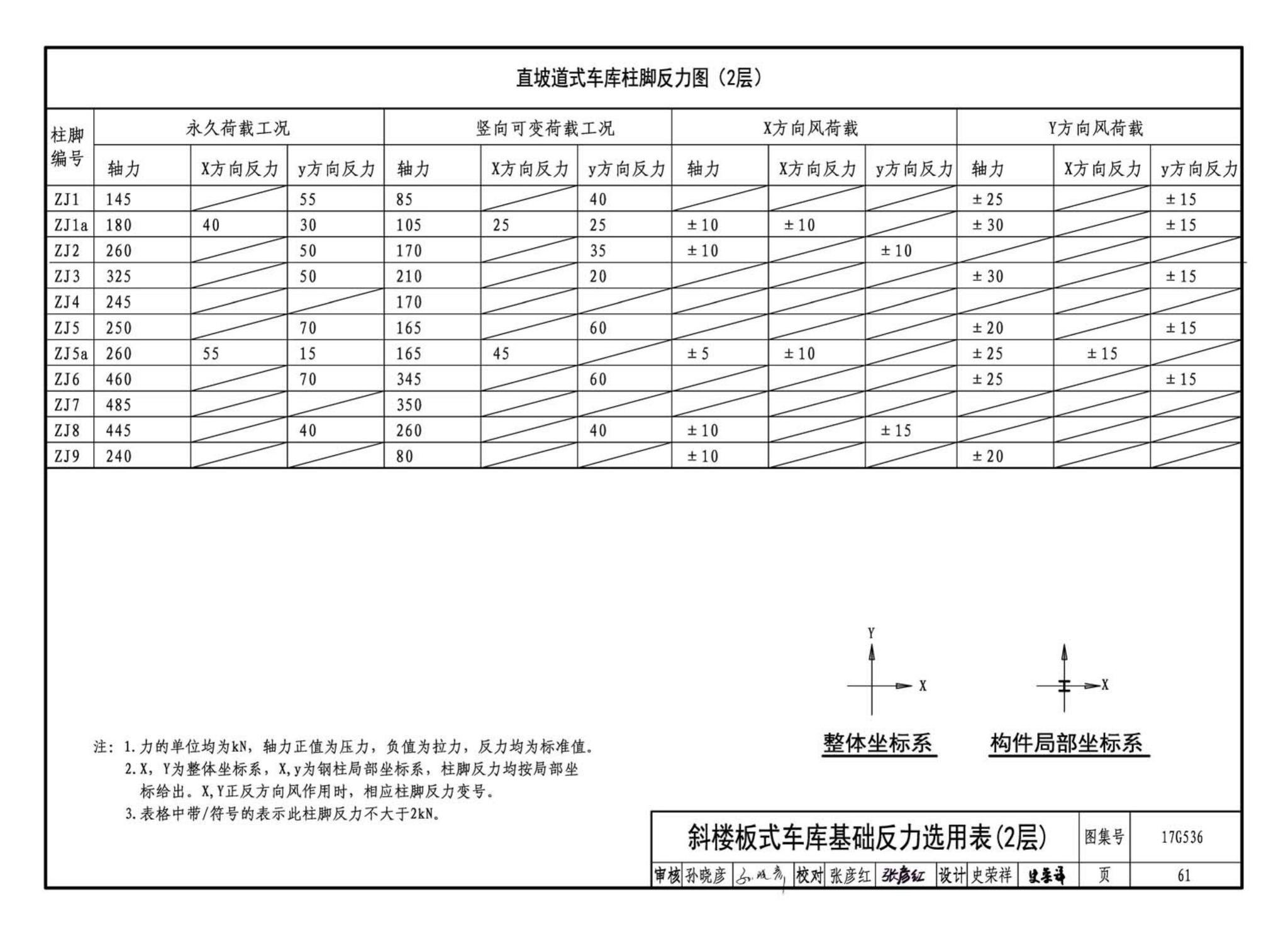 17G536--钢结构停车楼（坡道式）