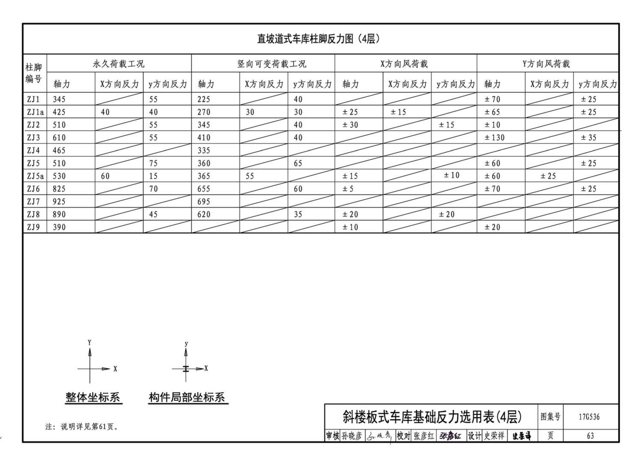 17G536--钢结构停车楼（坡道式）