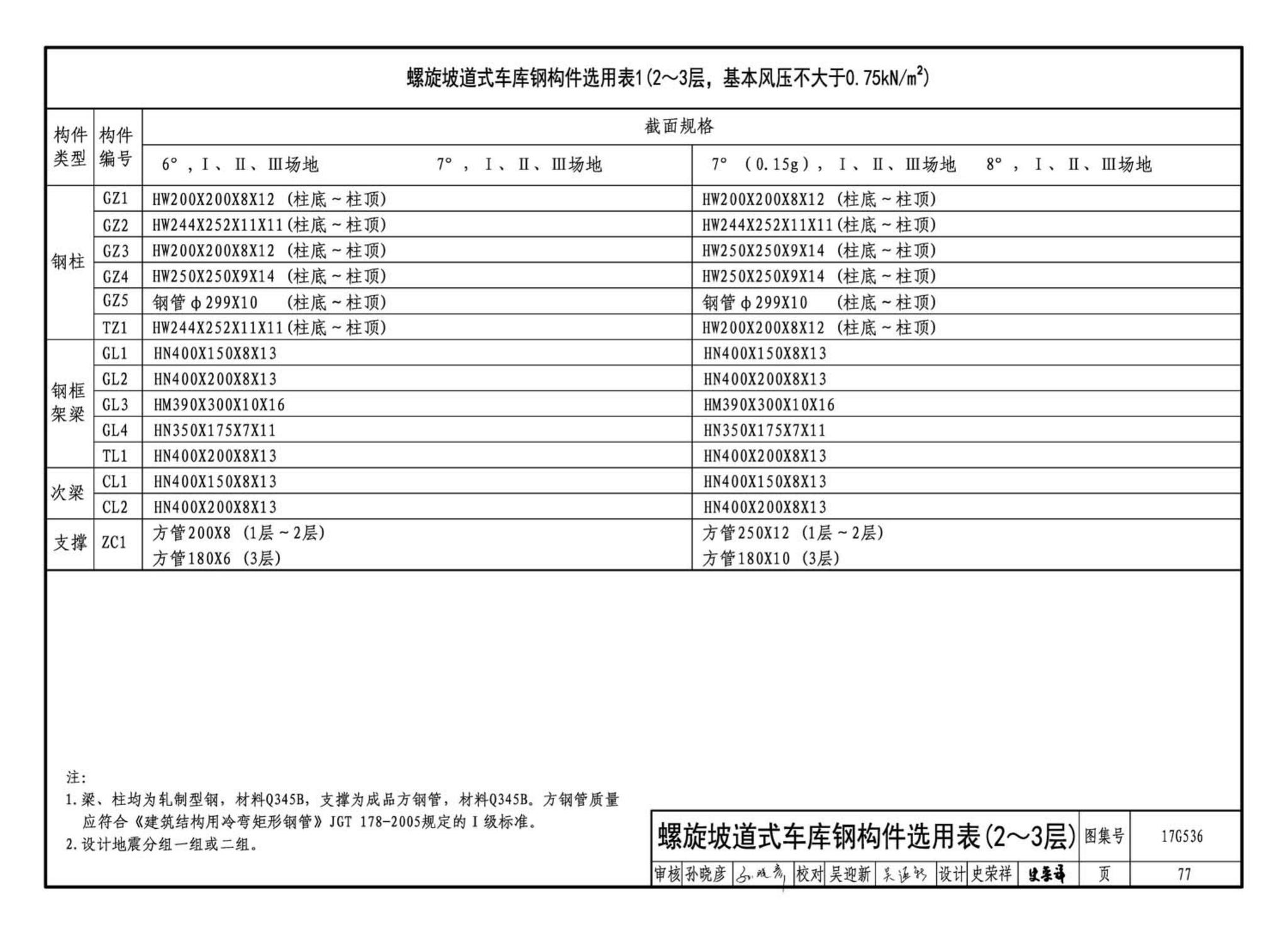 17G536--钢结构停车楼（坡道式）