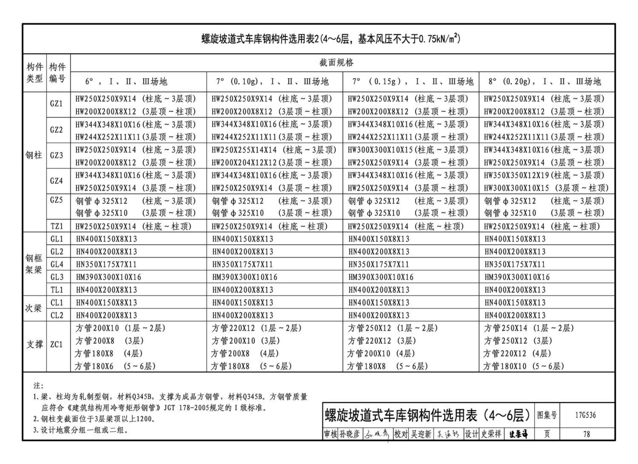 17G536--钢结构停车楼（坡道式）