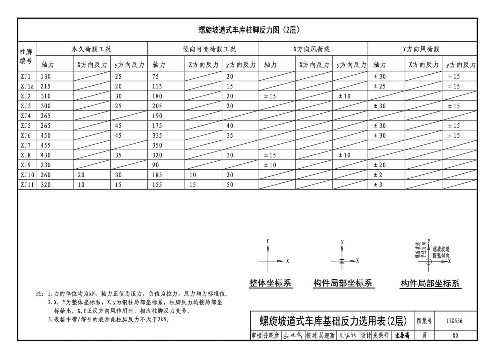 17G536--钢结构停车楼（坡道式）