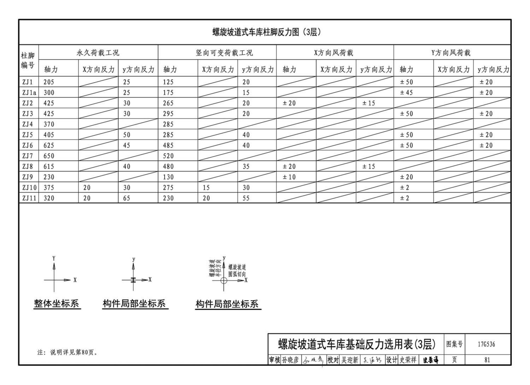 17G536--钢结构停车楼（坡道式）