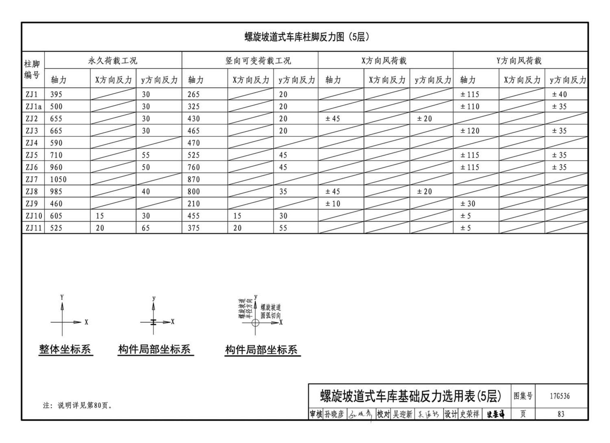 17G536--钢结构停车楼（坡道式）