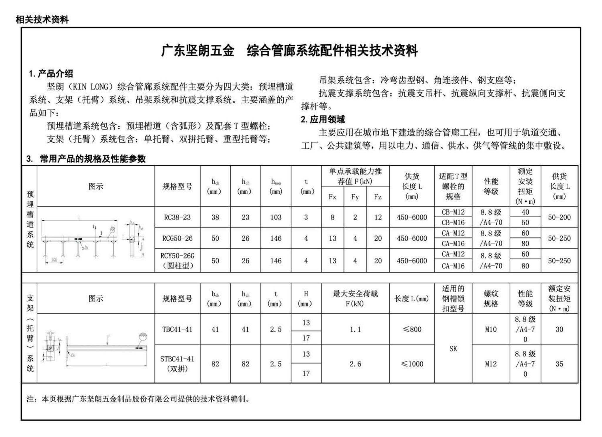 17GL201--现浇混凝土综合管廊