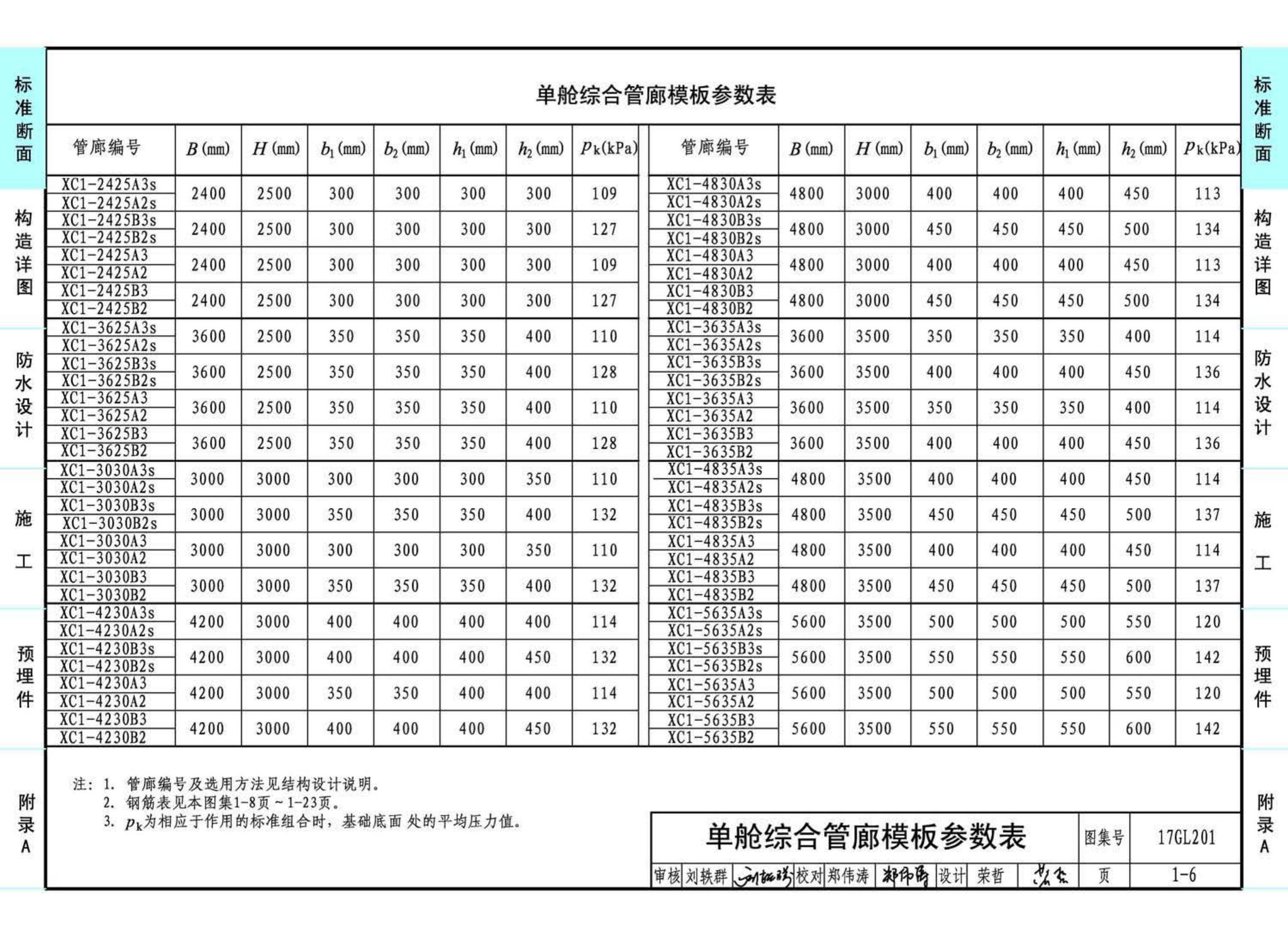 17GL201--现浇混凝土综合管廊